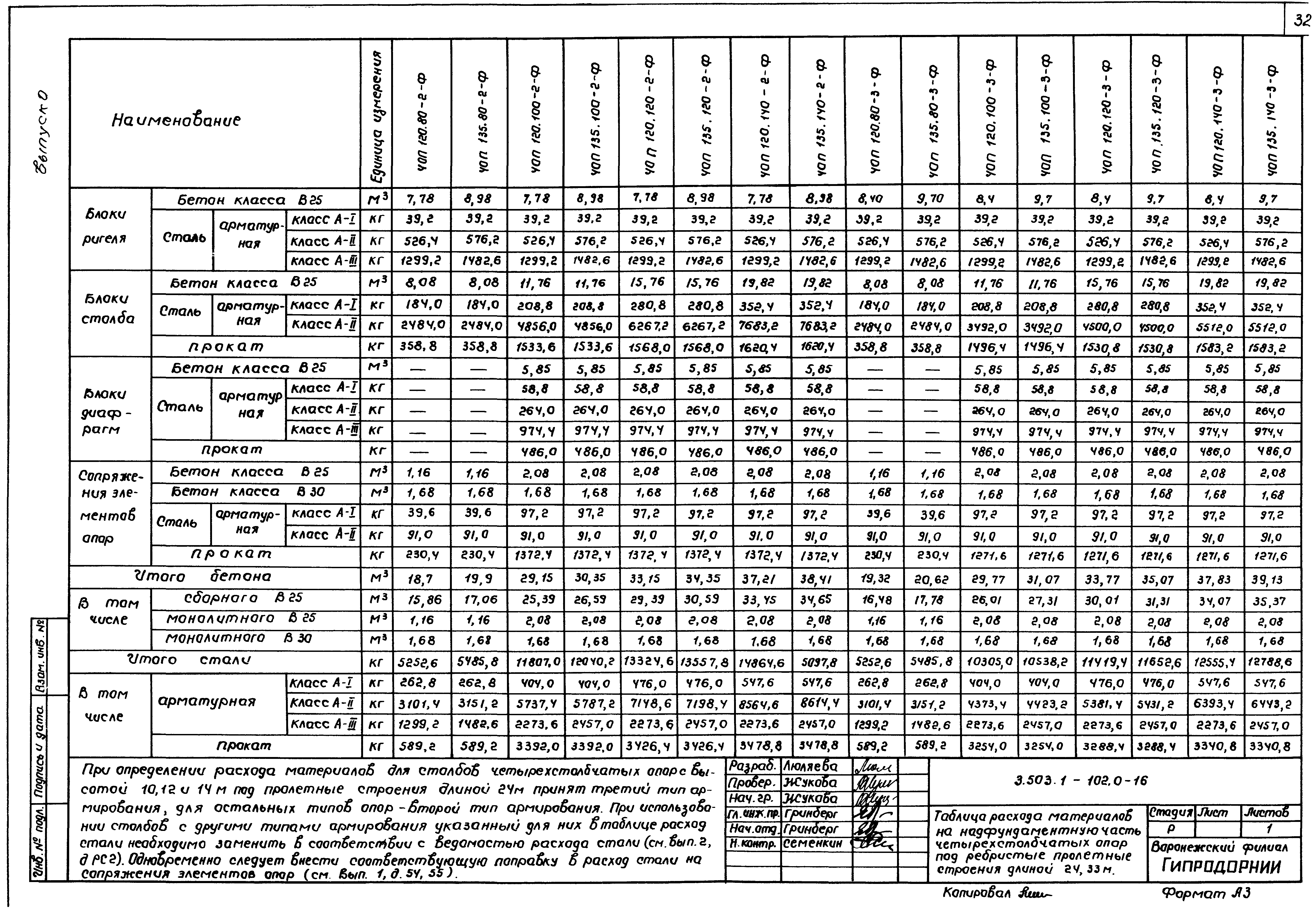Серия 3.503.1-102