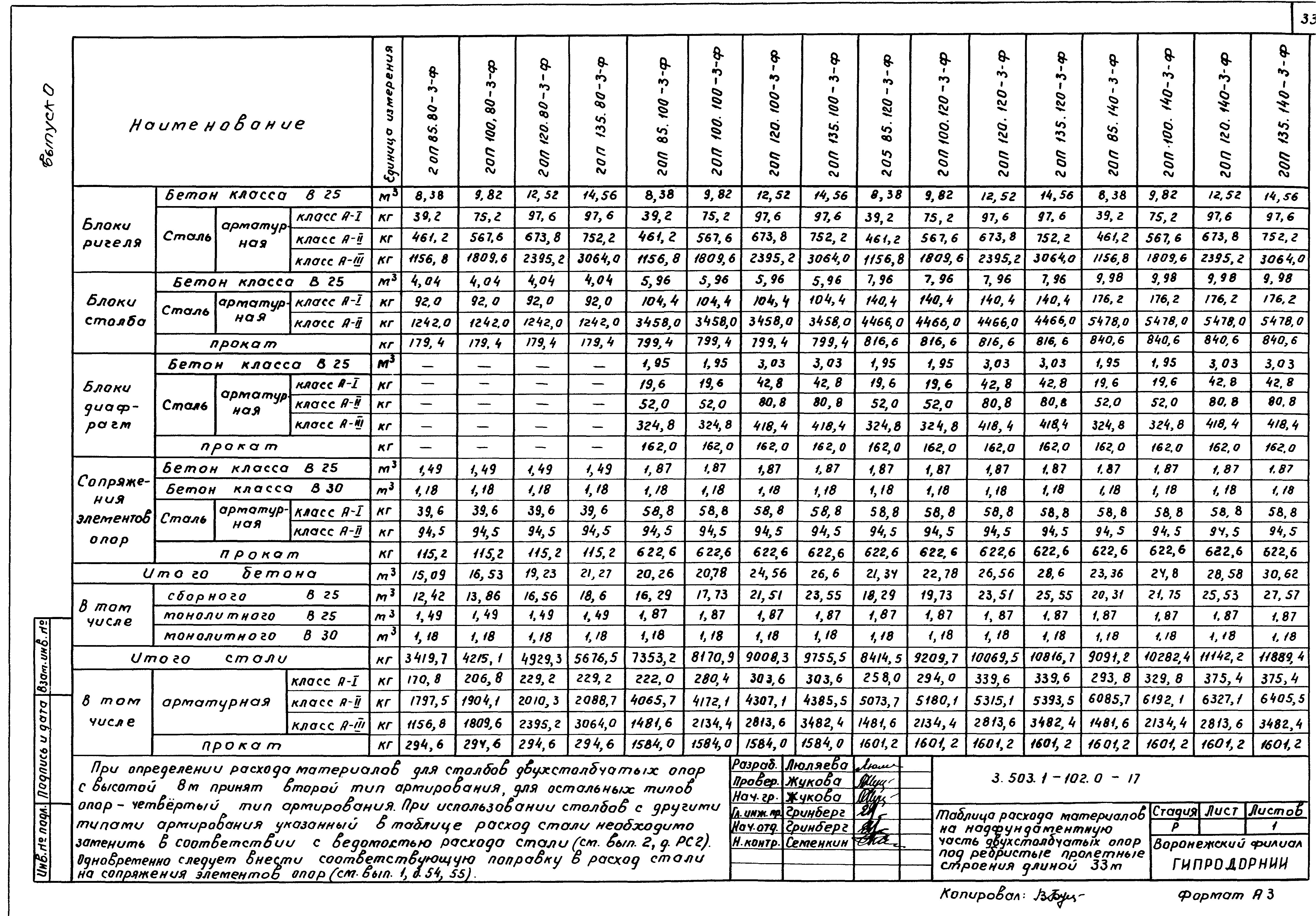 Серия 3.503.1-102