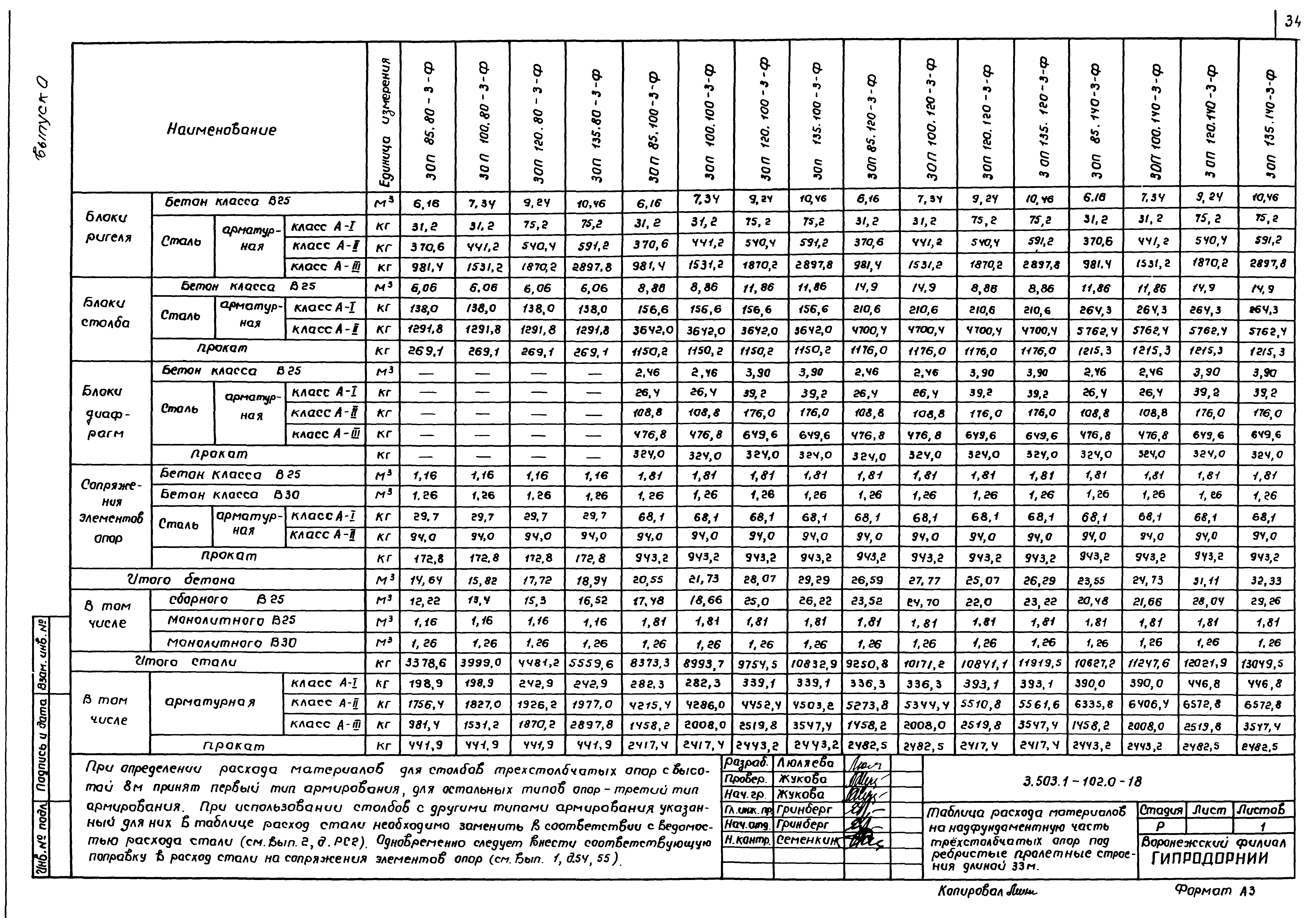 Серия 3.503.1-102