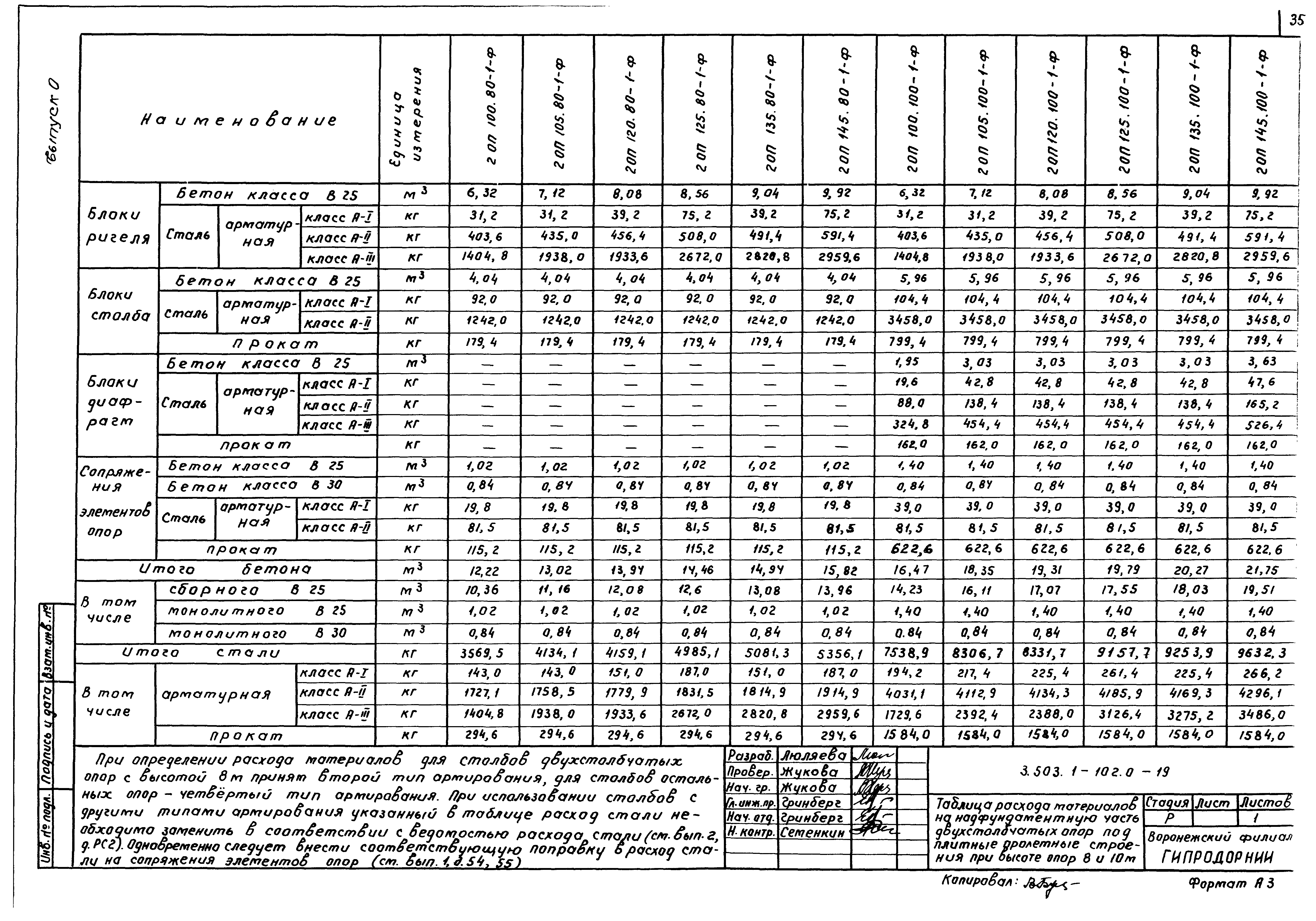 Серия 3.503.1-102