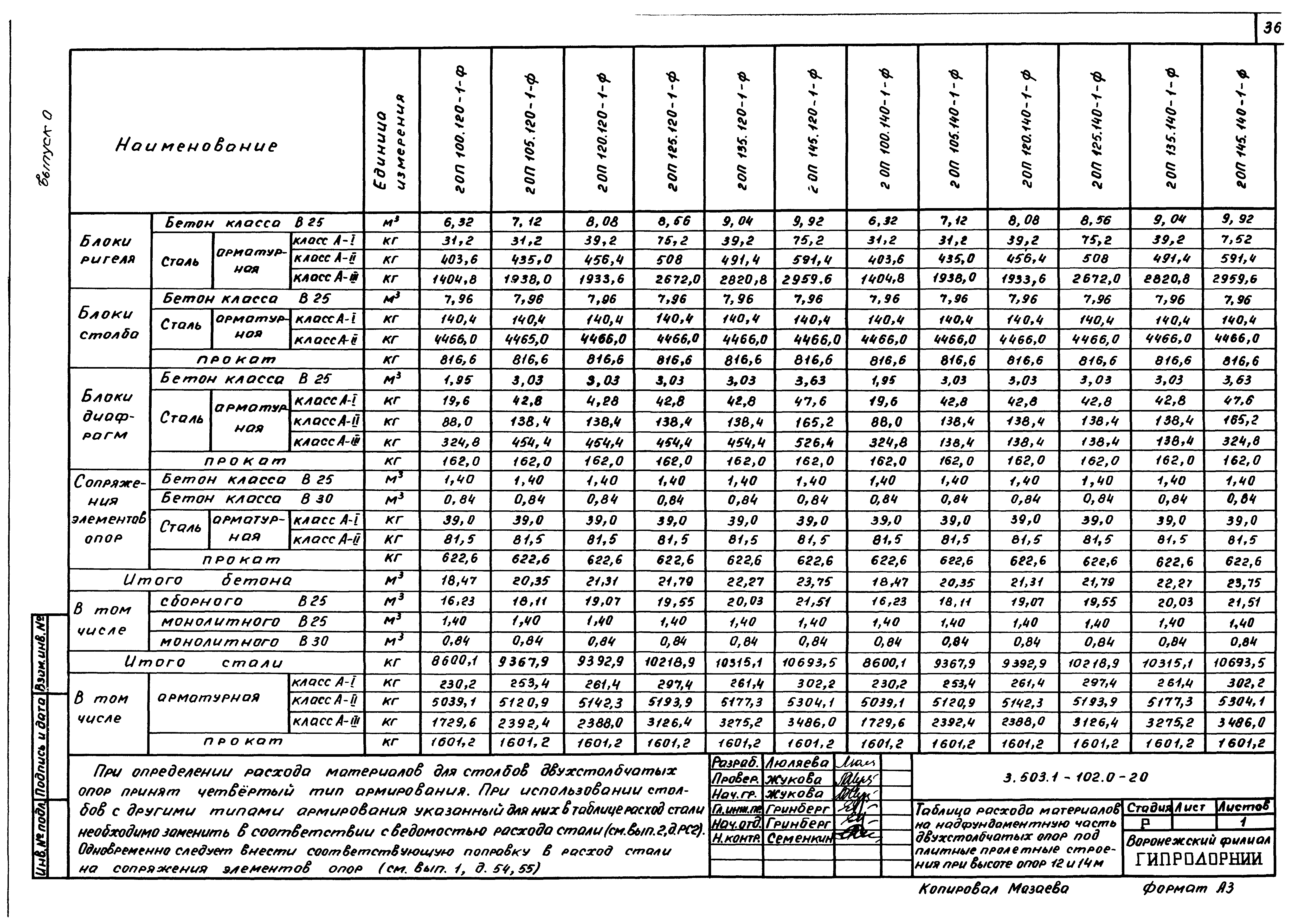 Серия 3.503.1-102