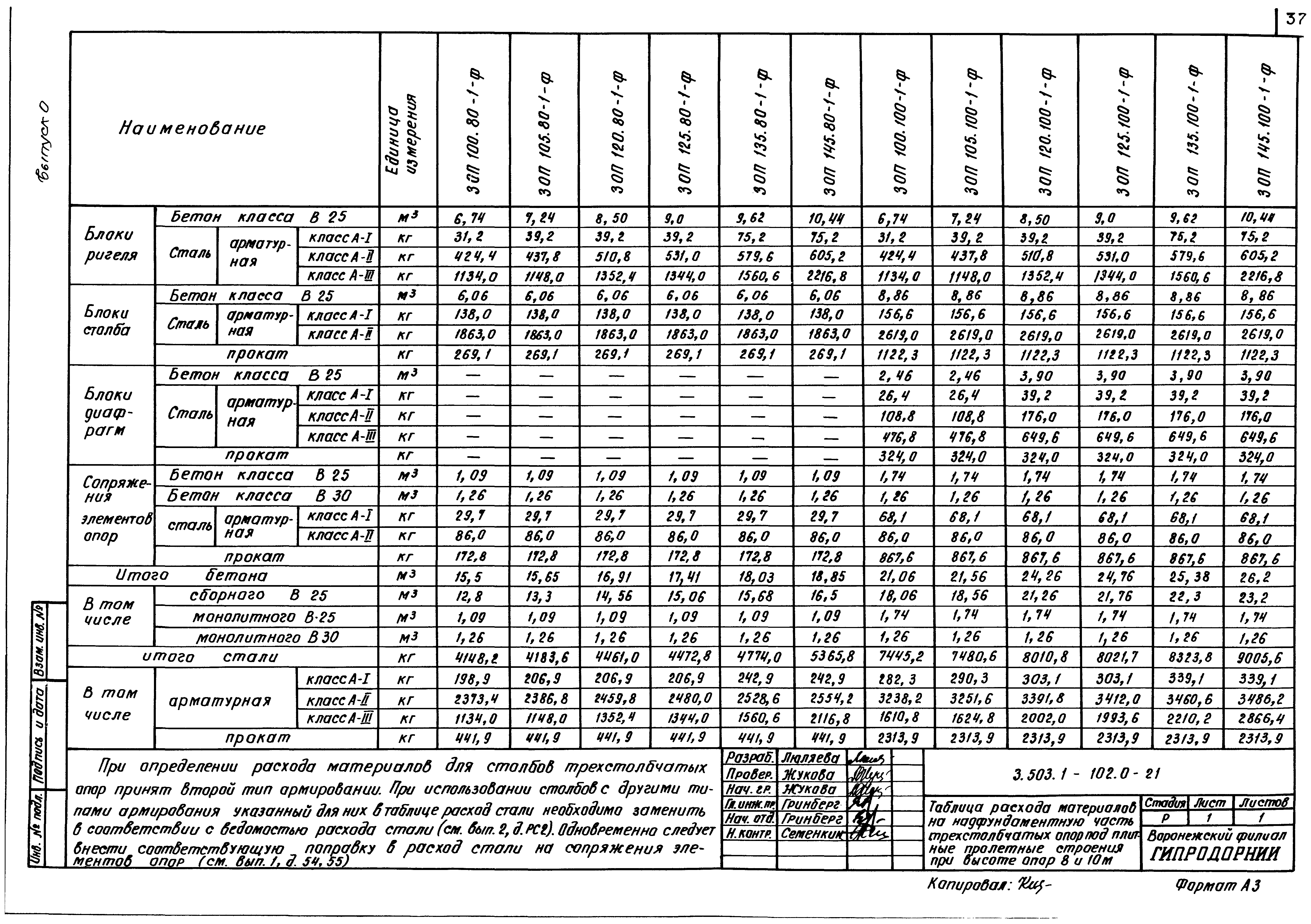 Серия 3.503.1-102