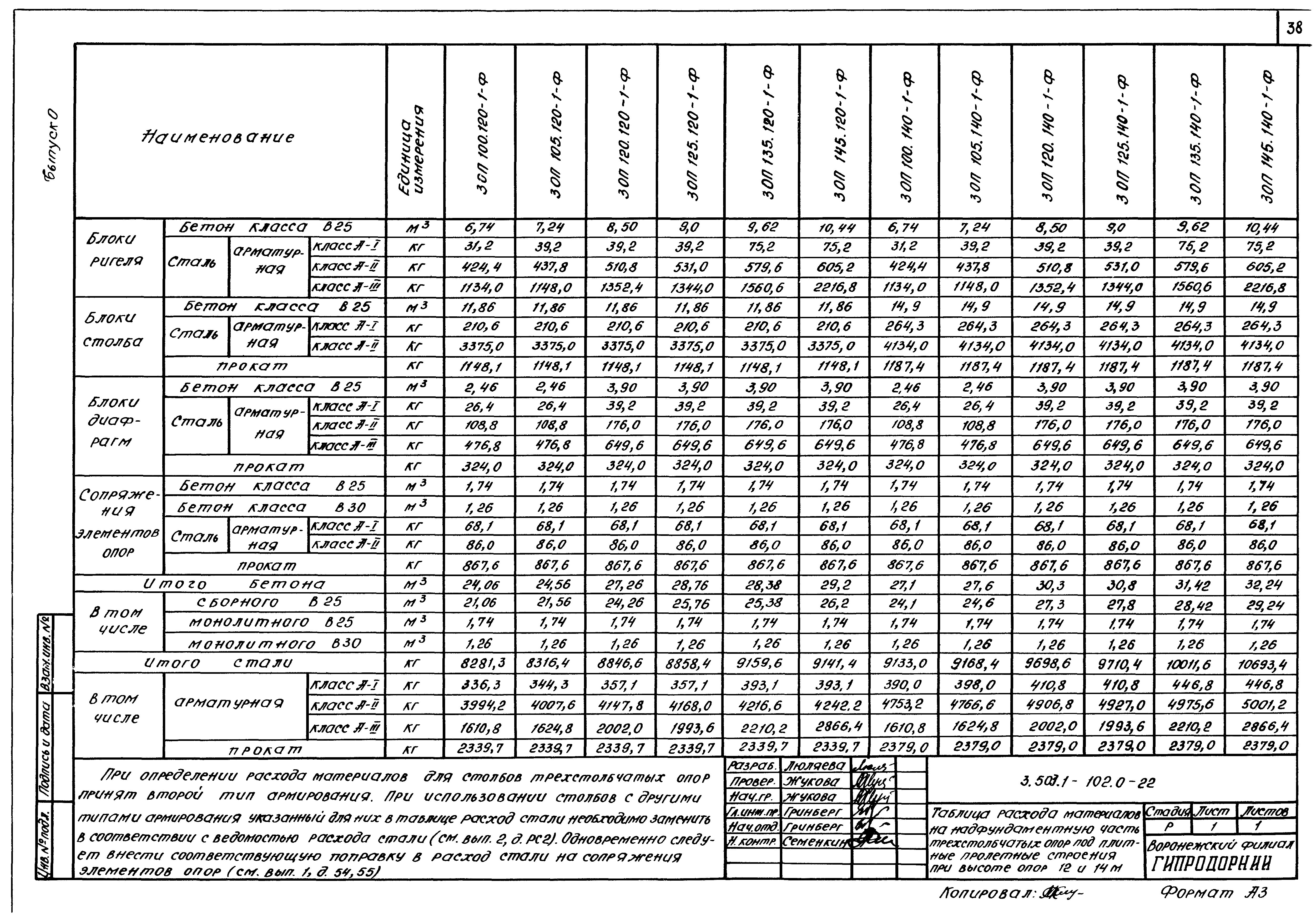 Серия 3.503.1-102