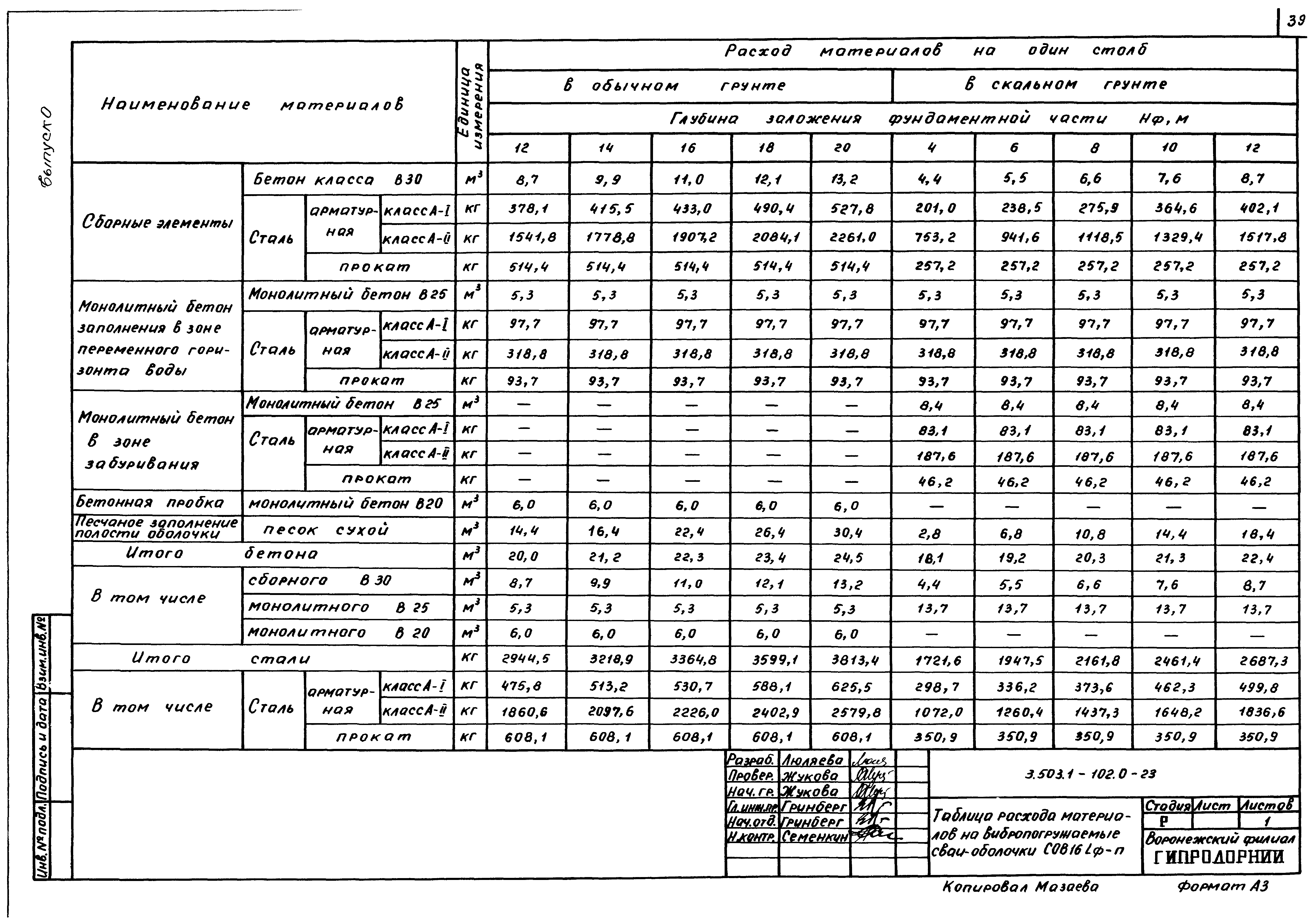 Серия 3.503.1-102