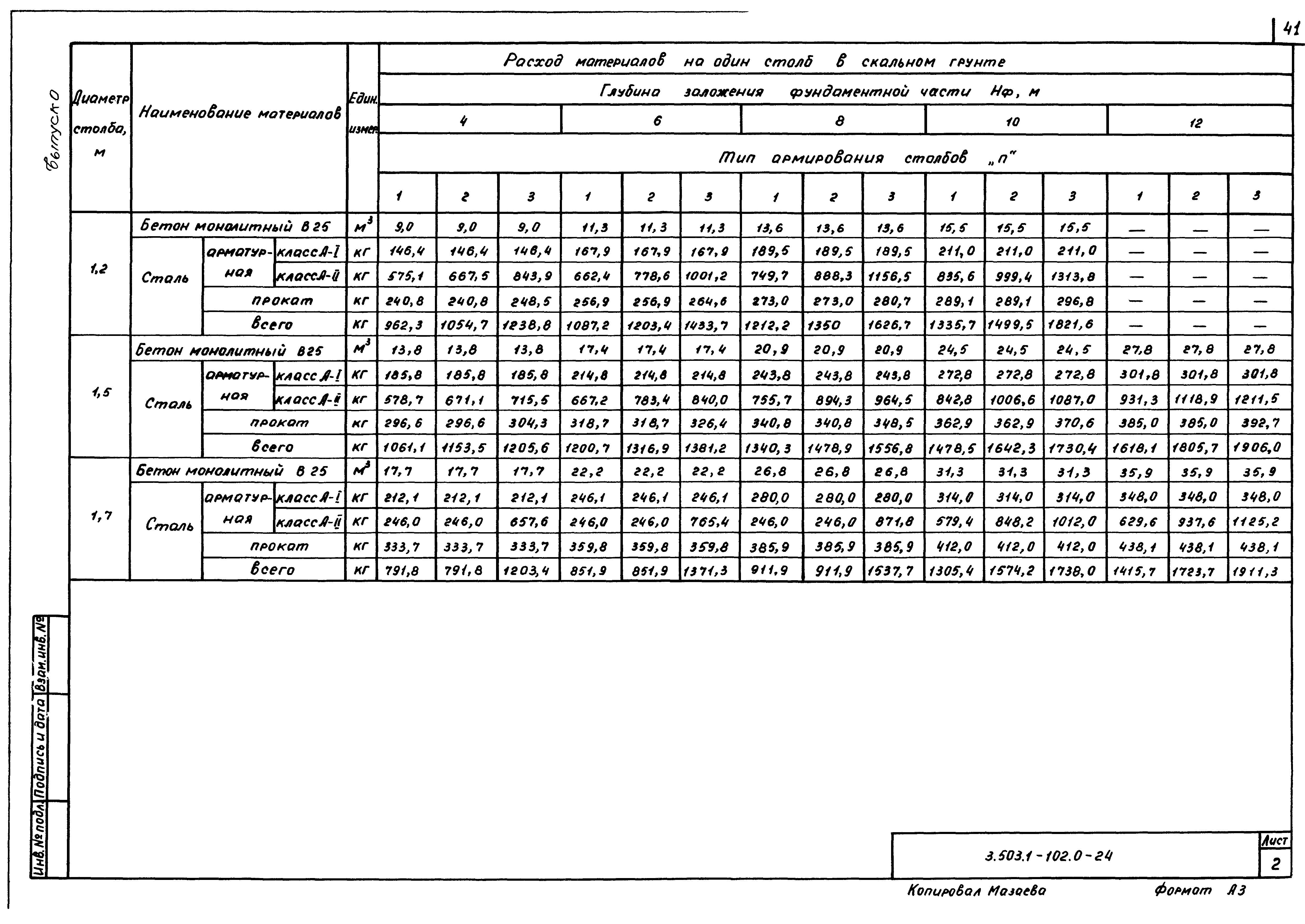 Серия 3.503.1-102