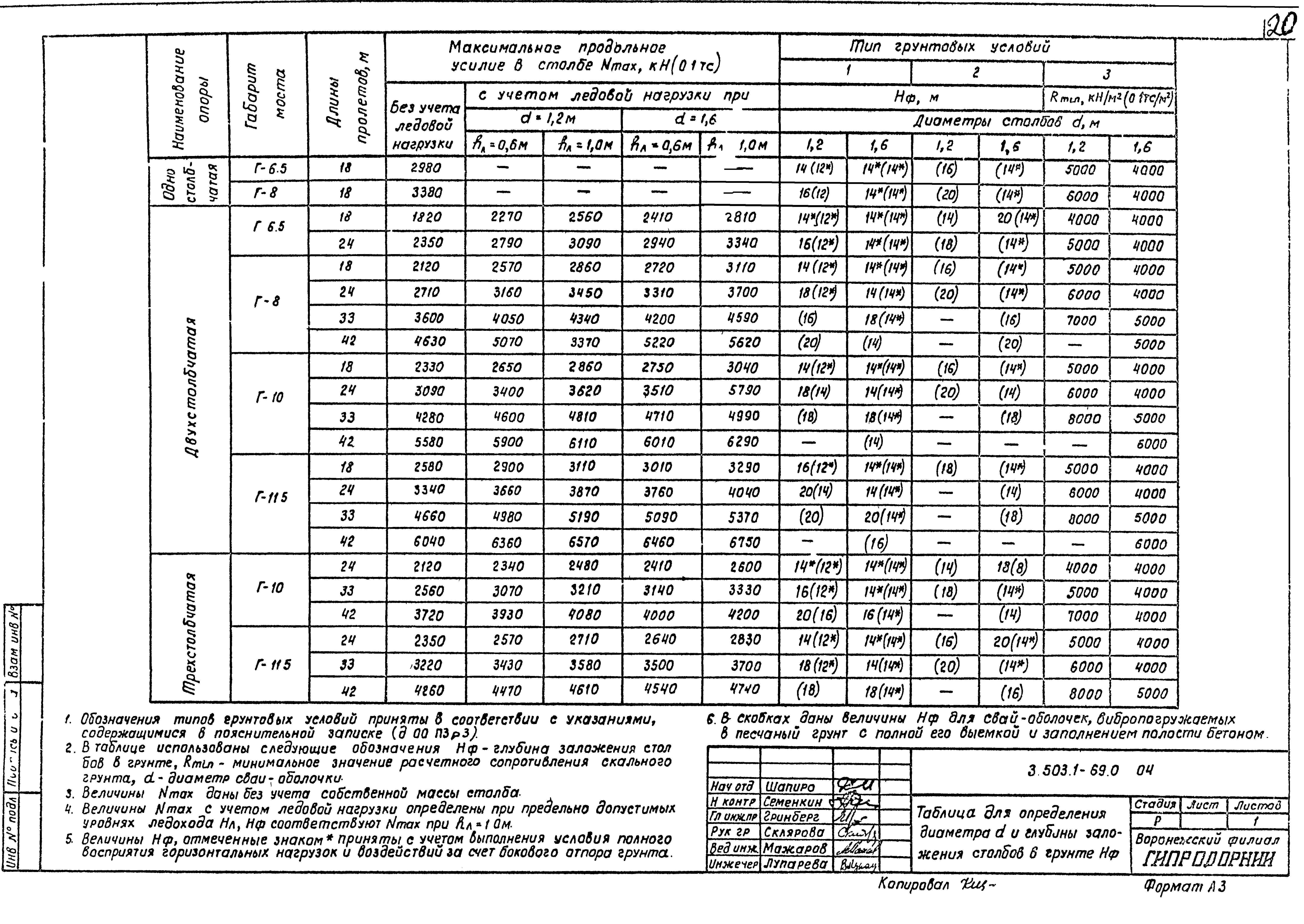 Серия 3.503.1-69