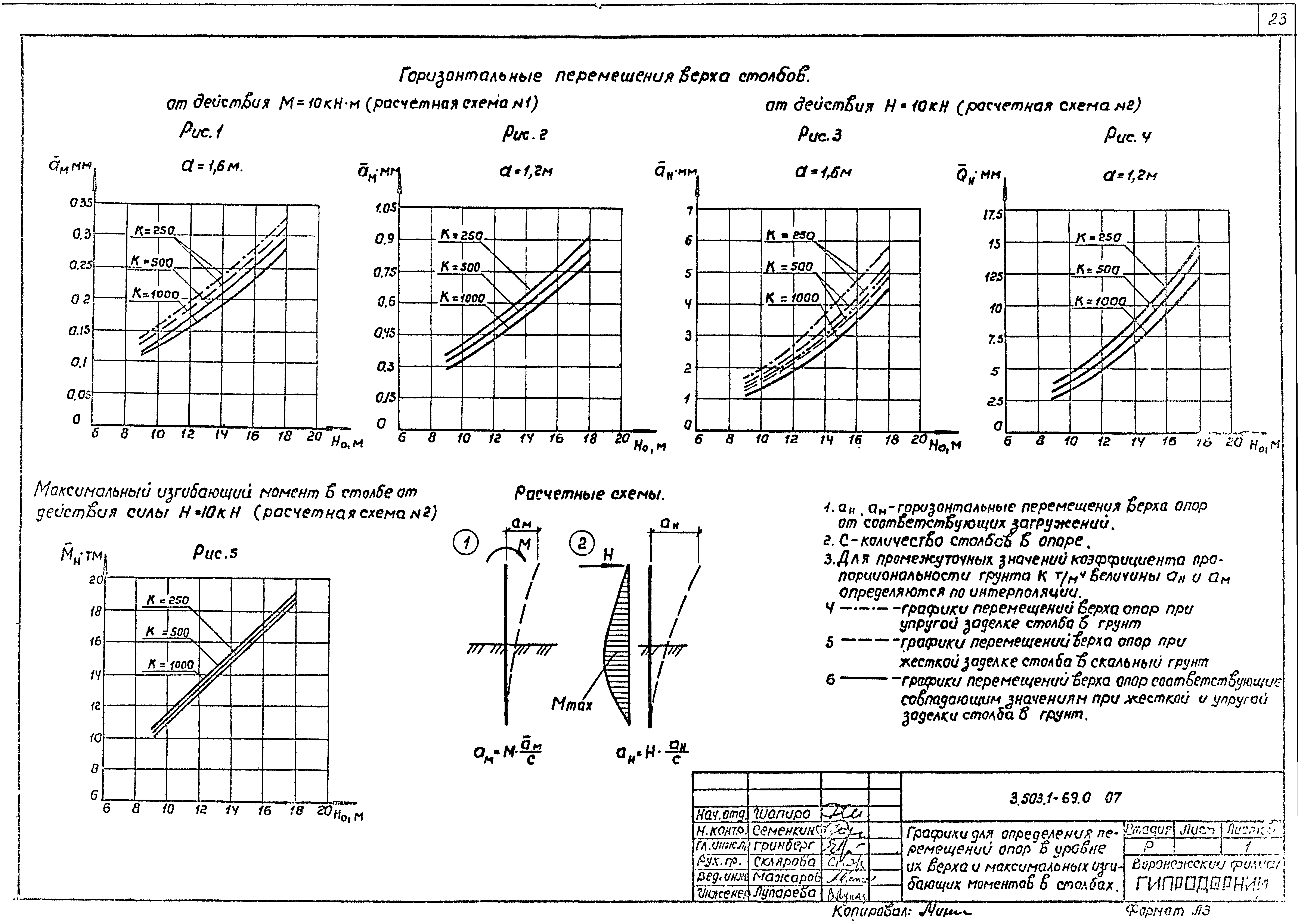 Серия 3.503.1-69