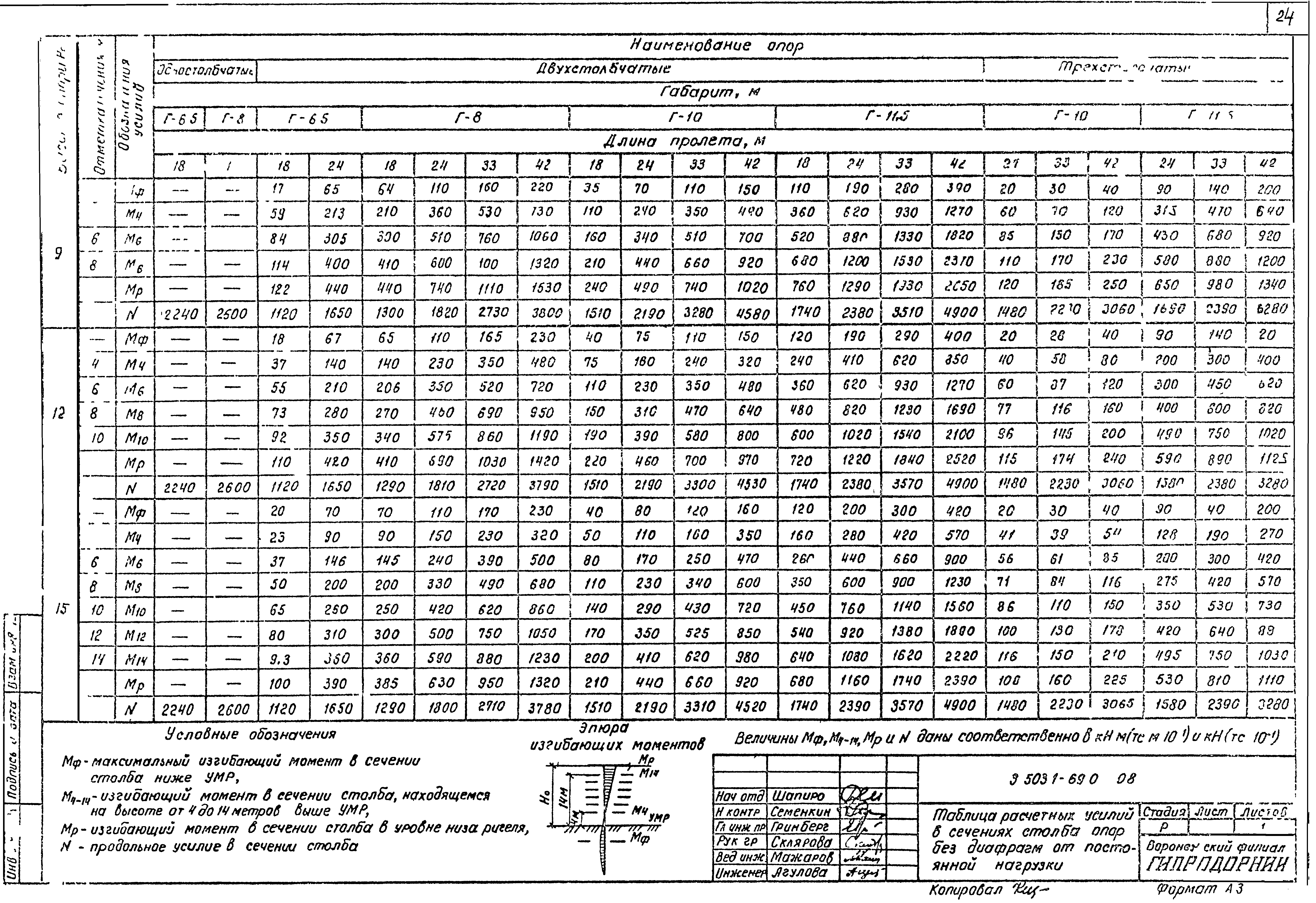 Серия 3.503.1-69