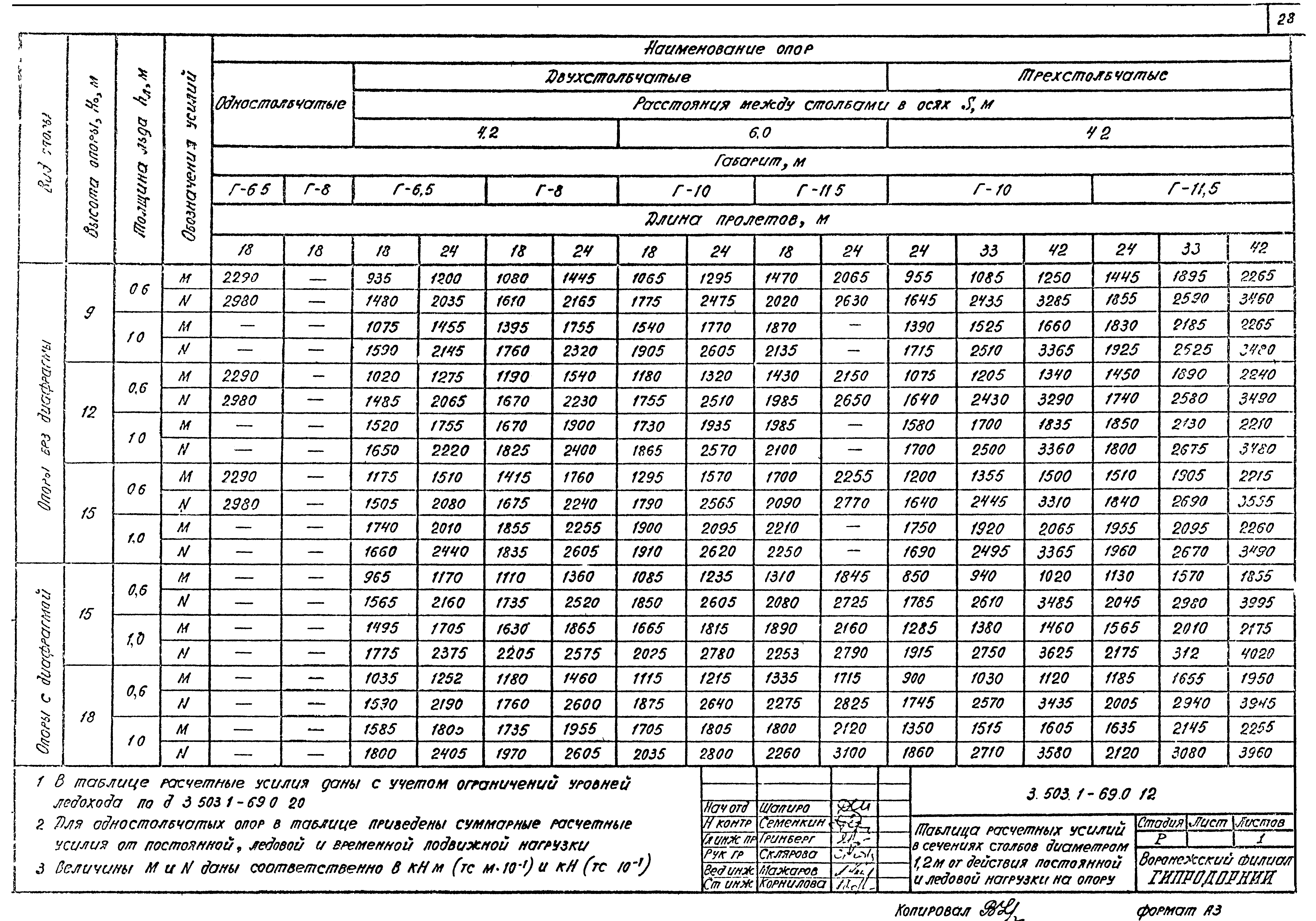 Серия 3.503.1-69