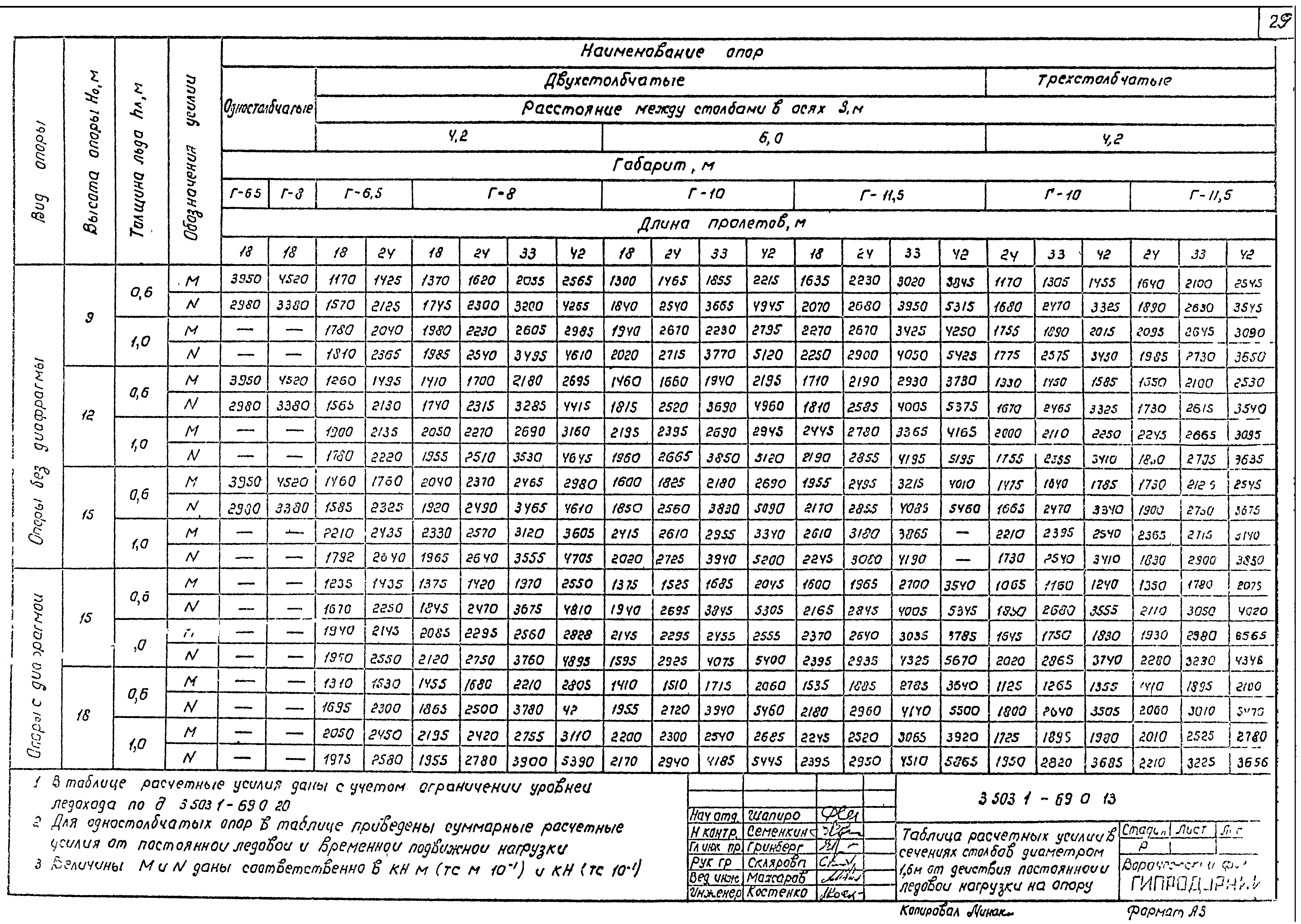 Серия 3.503.1-69