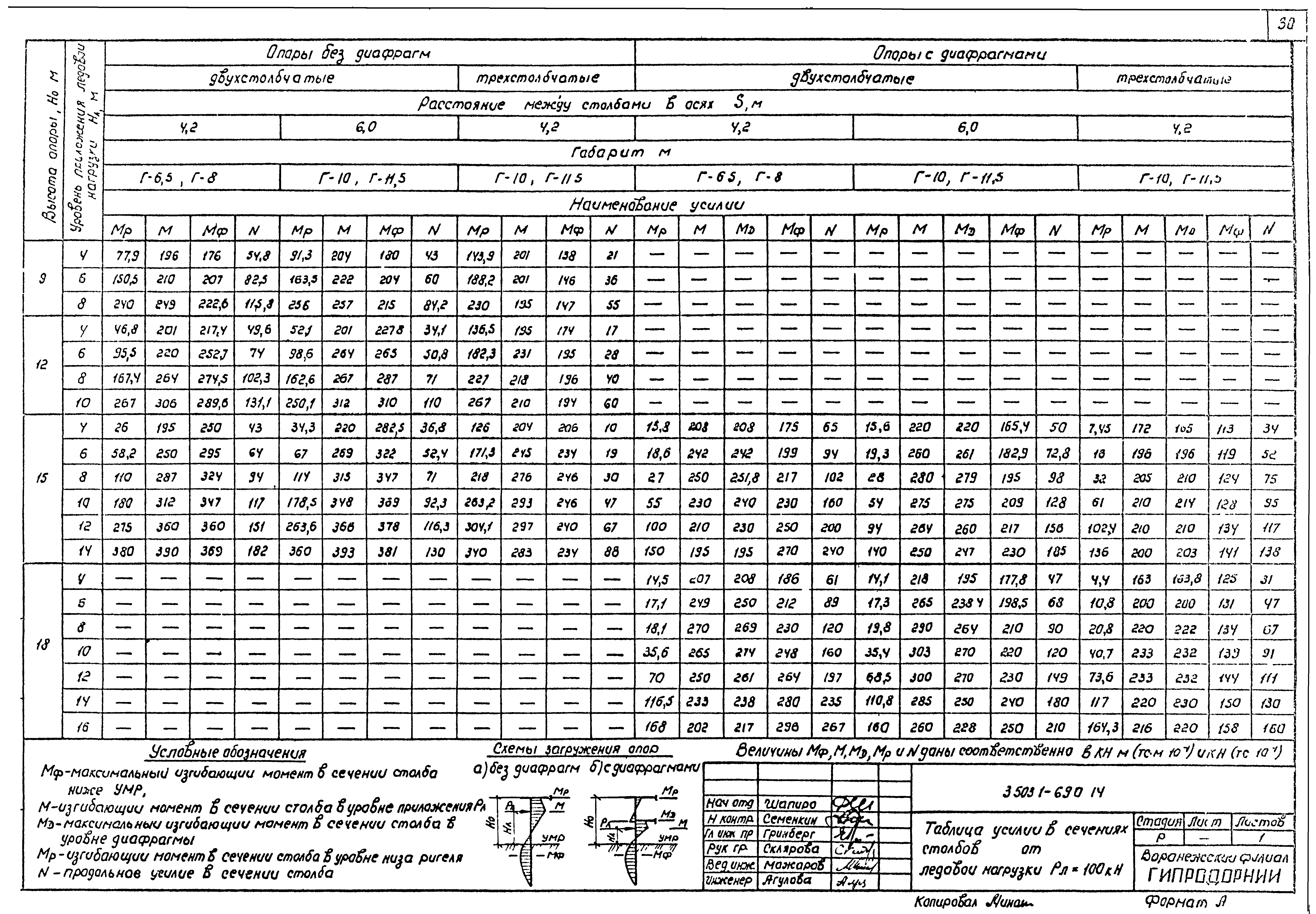Серия 3.503.1-69