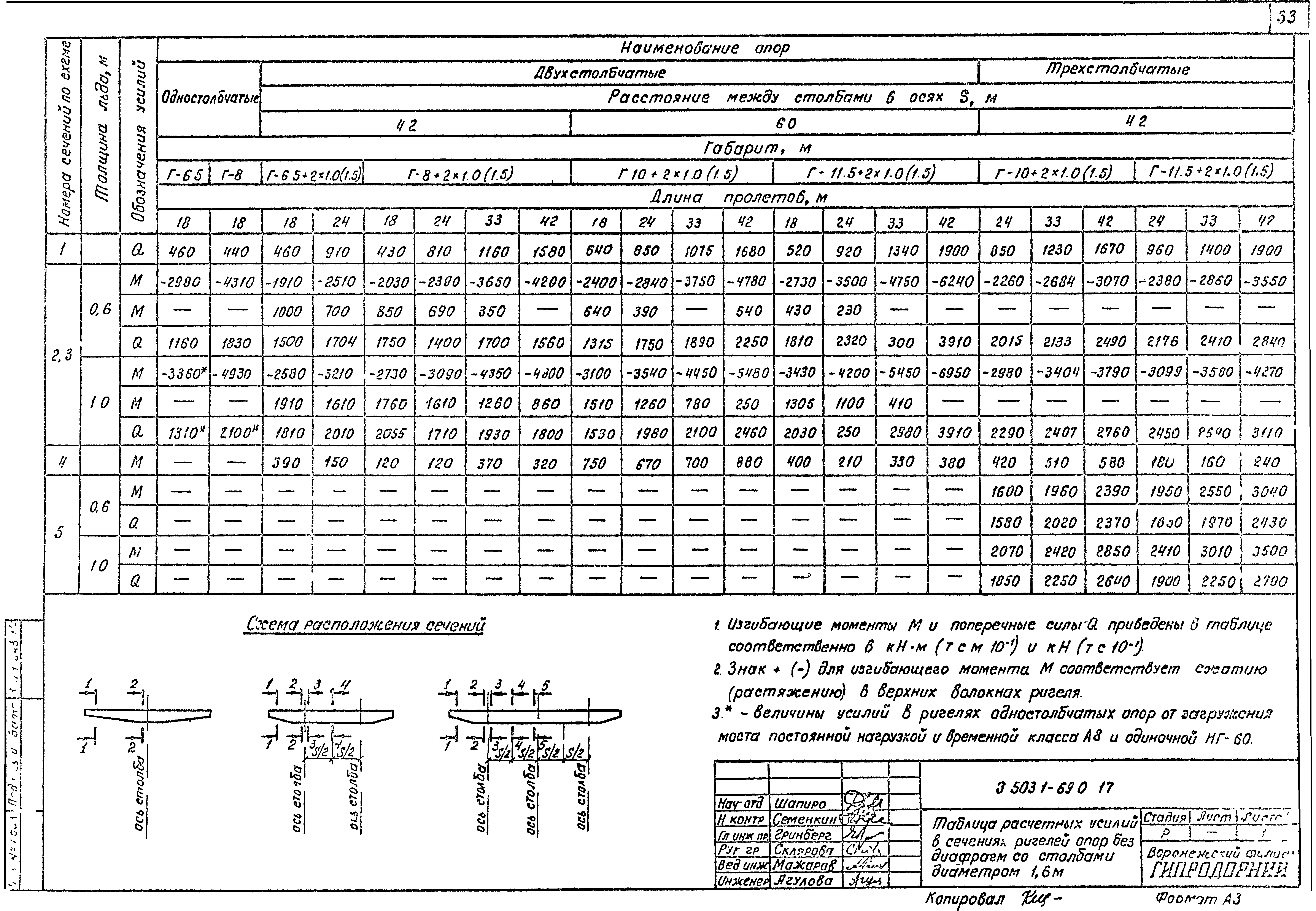 Серия 3.503.1-69