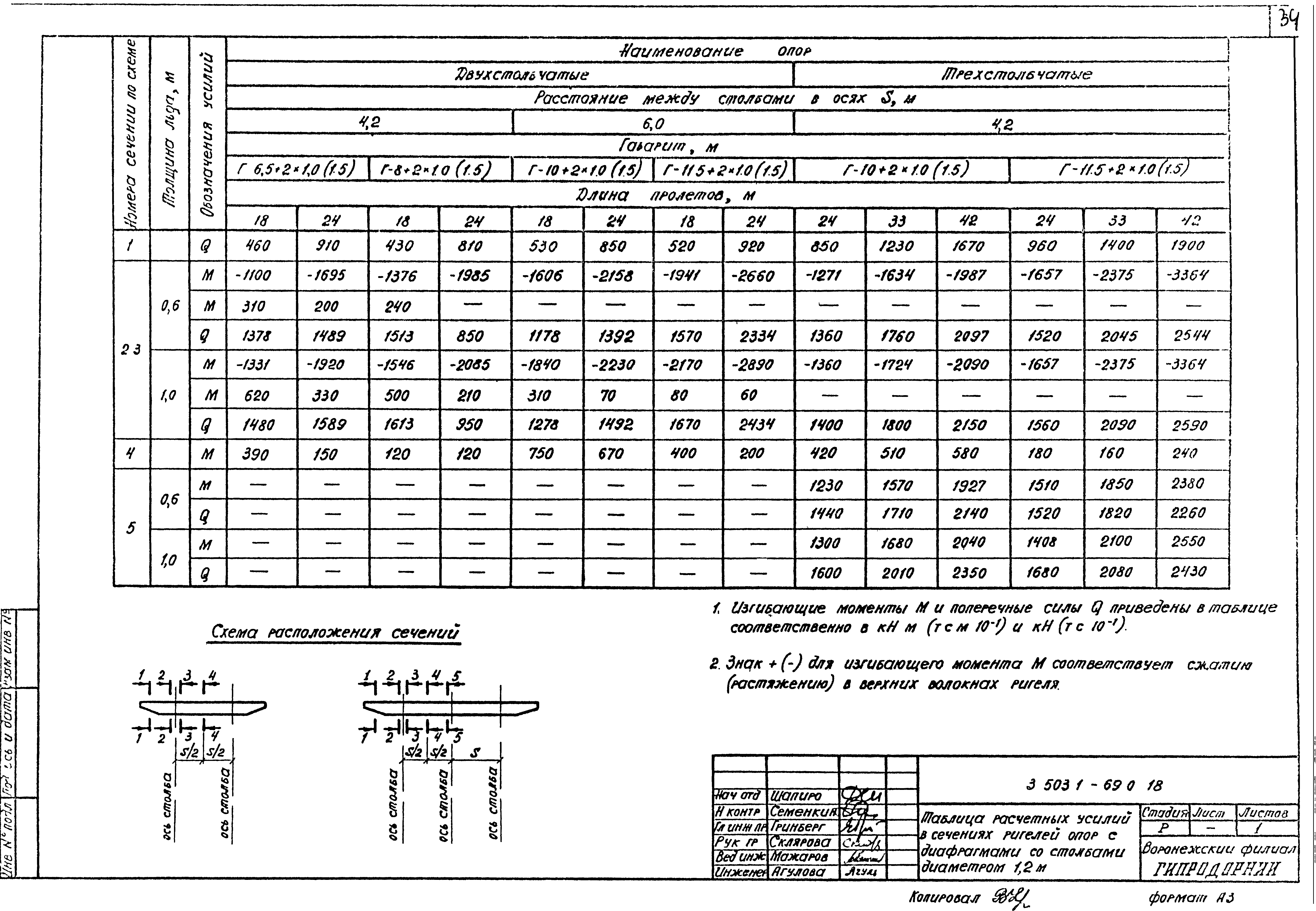 Серия 3.503.1-69