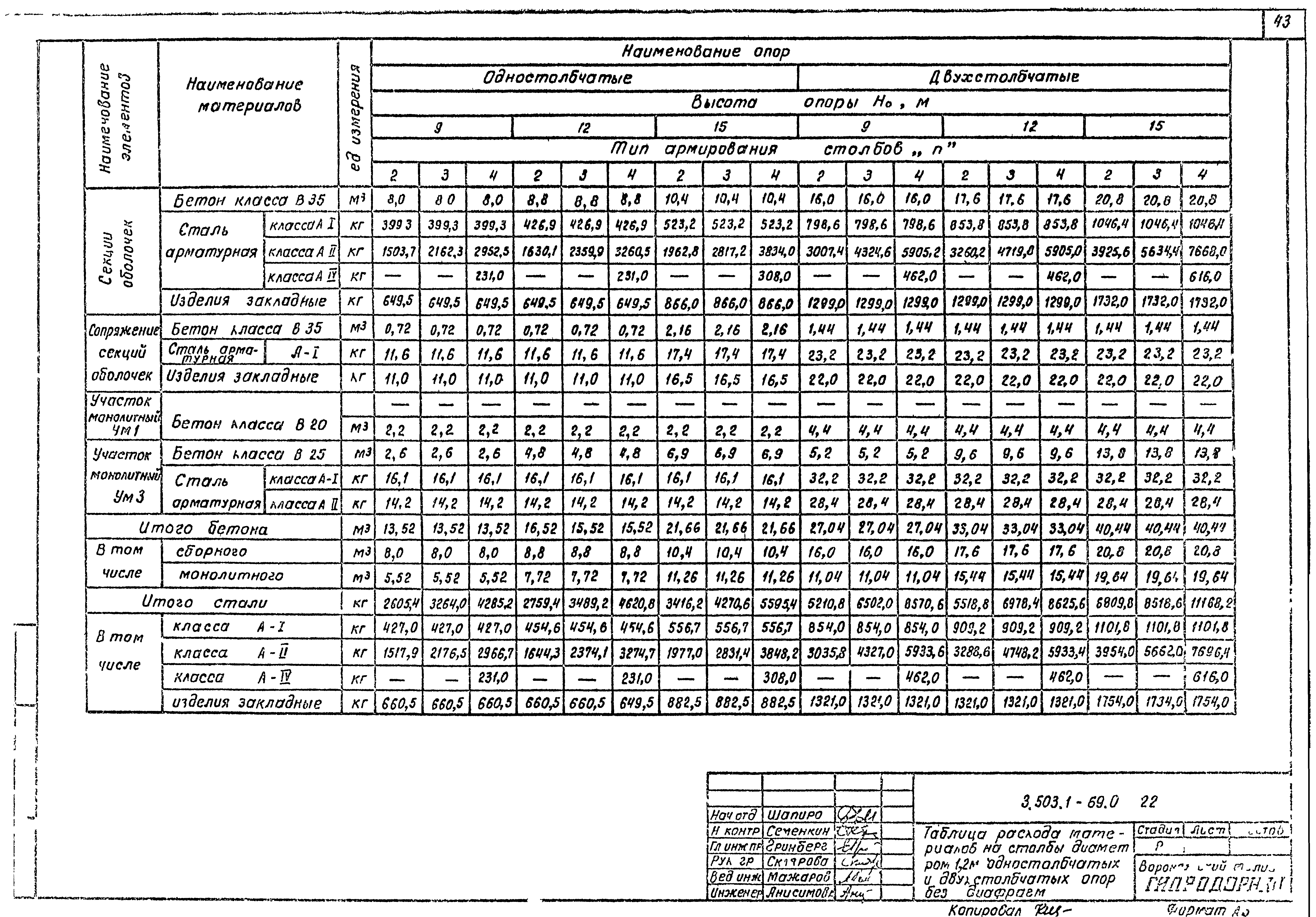 Серия 3.503.1-69