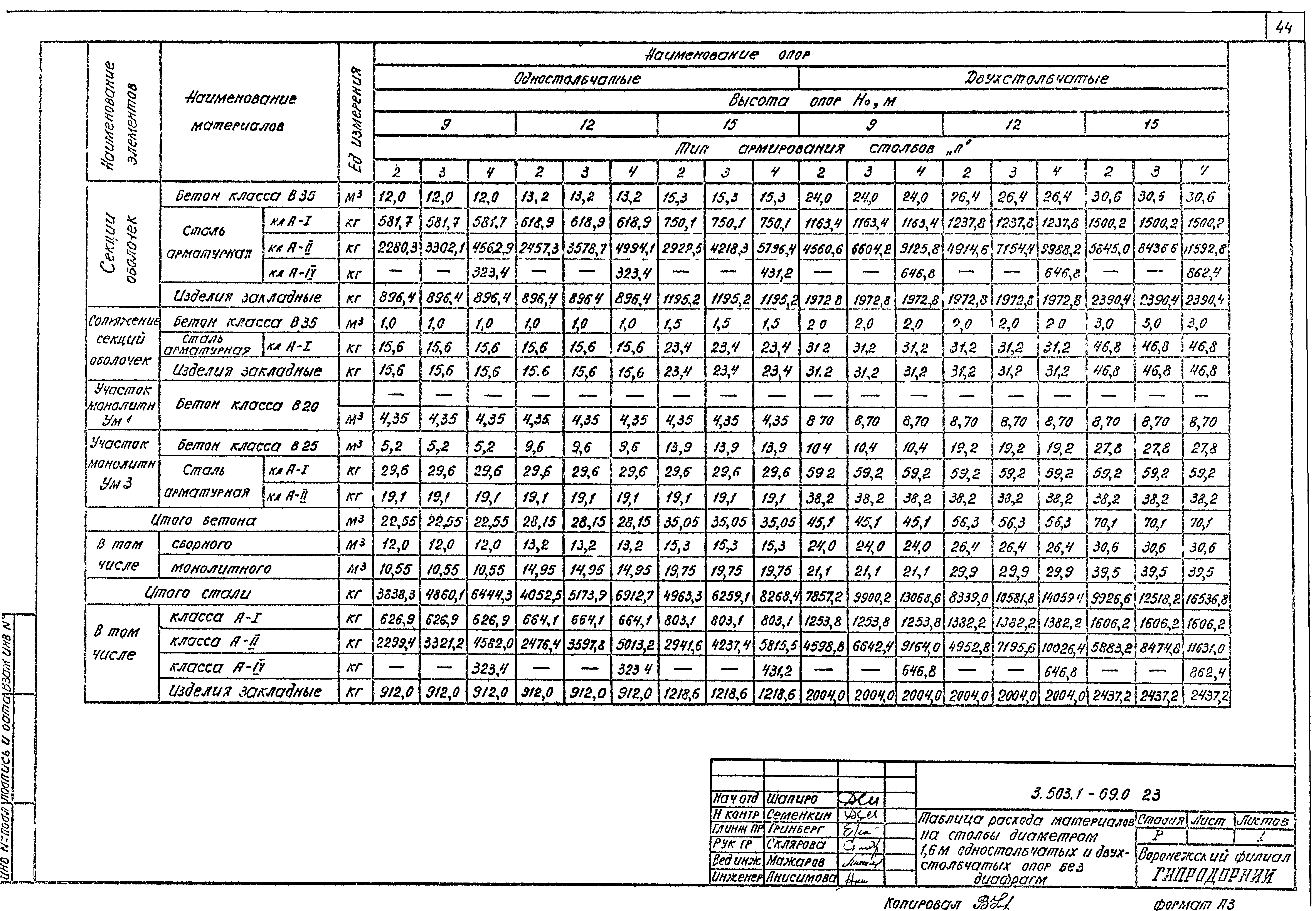 Серия 3.503.1-69