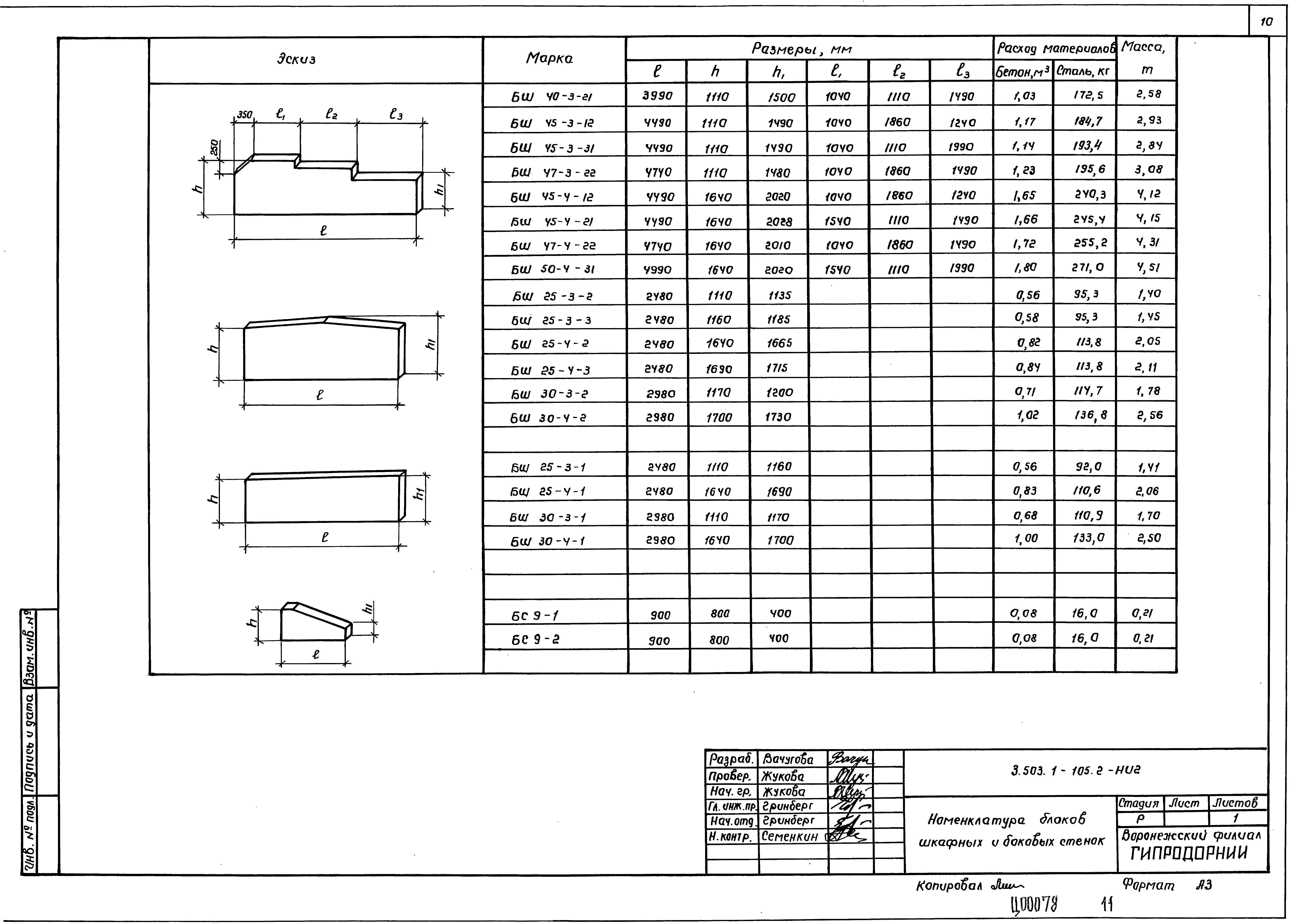 Серия 3.503.1-105