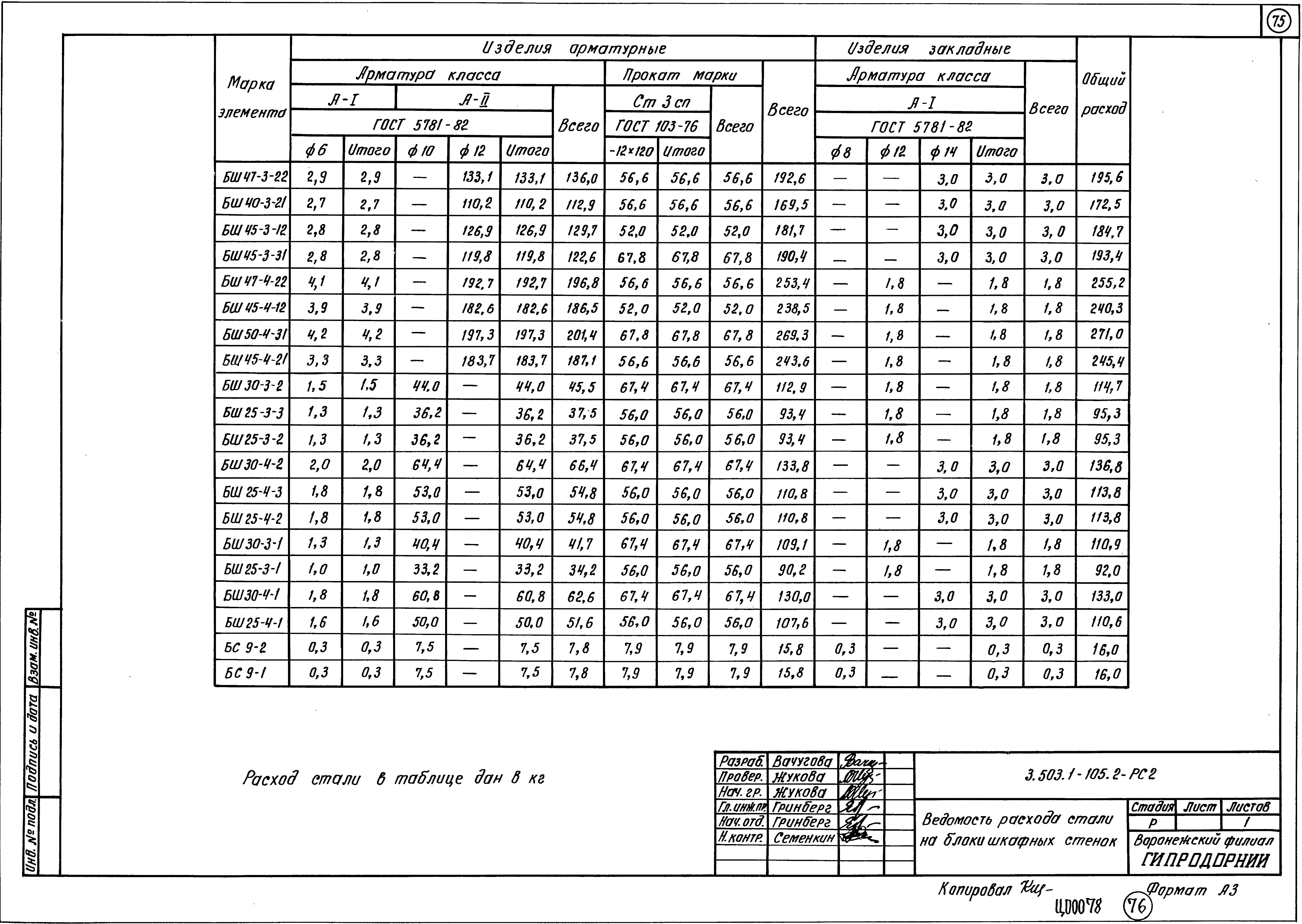 Серия 3.503.1-105