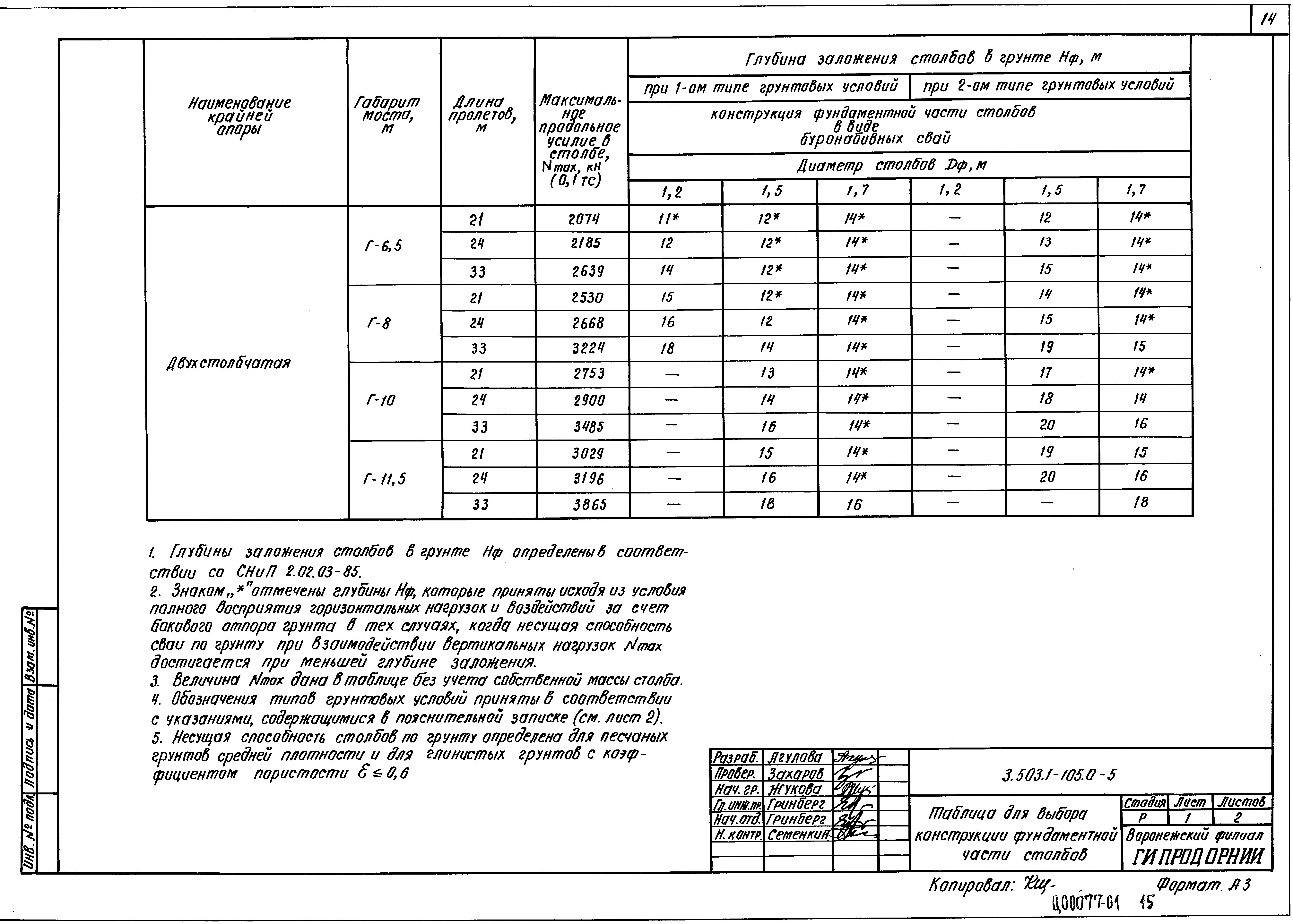 Серия 3.503.1-105