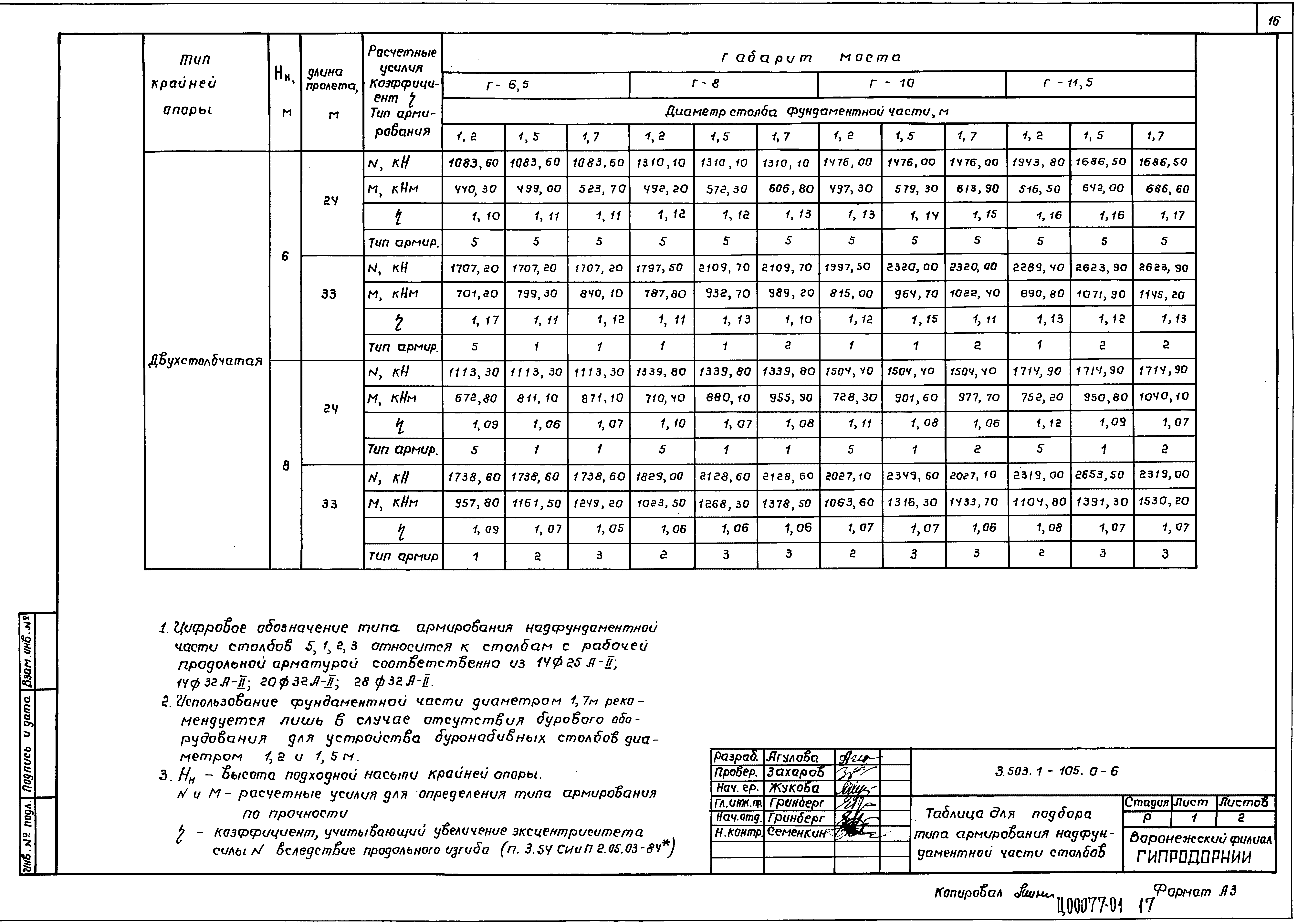 Серия 3.503.1-105