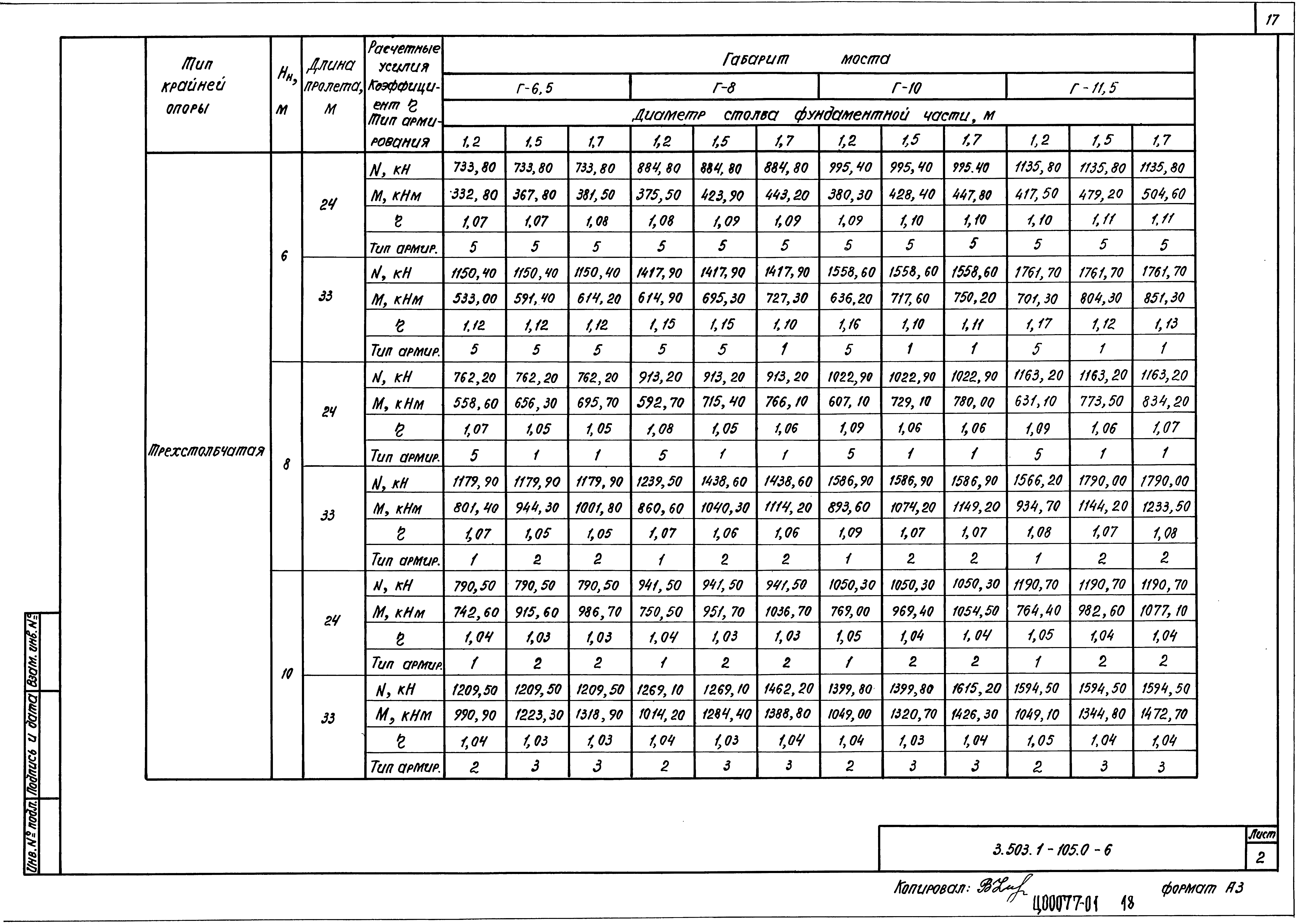 Серия 3.503.1-105