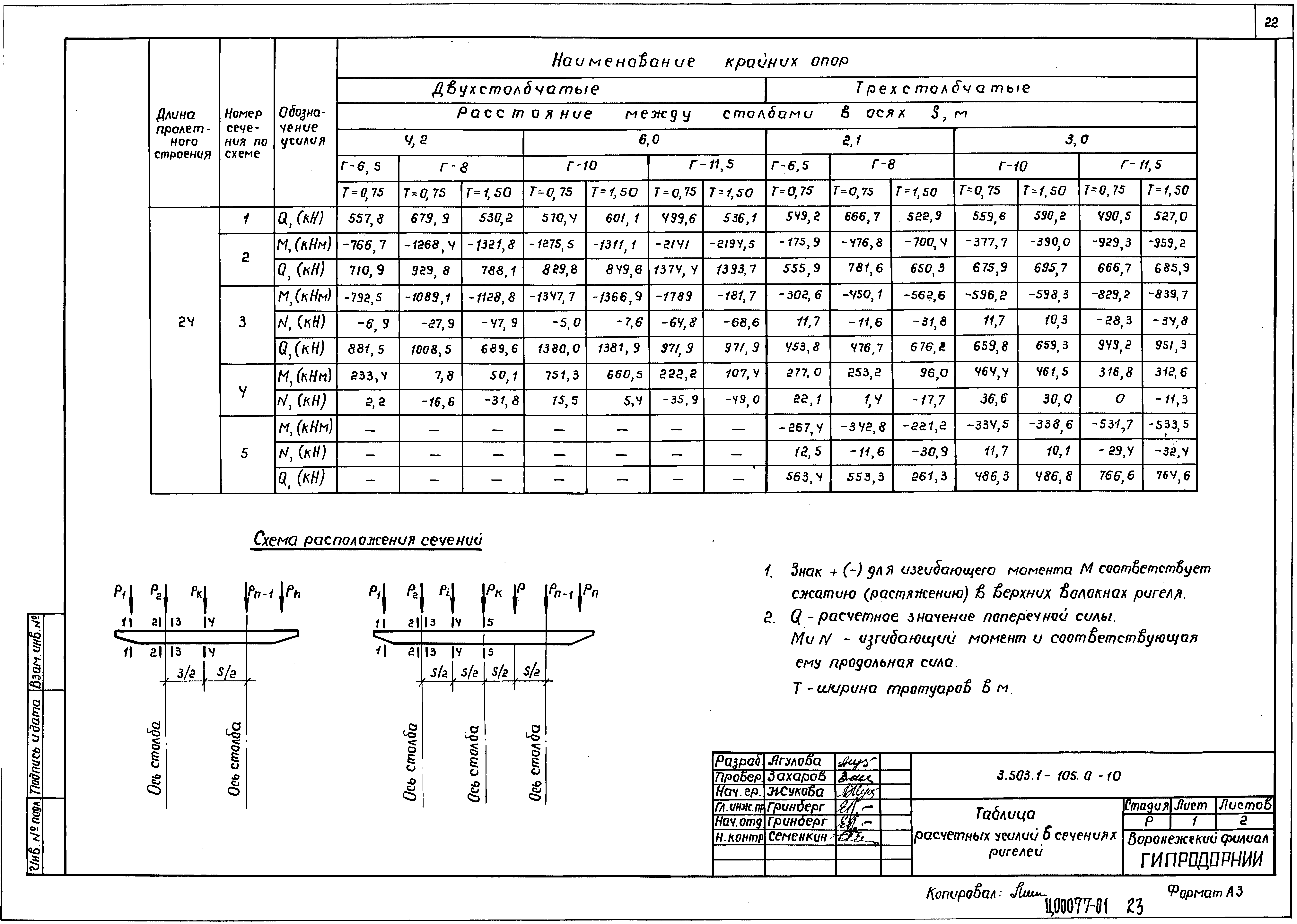 Серия 3.503.1-105