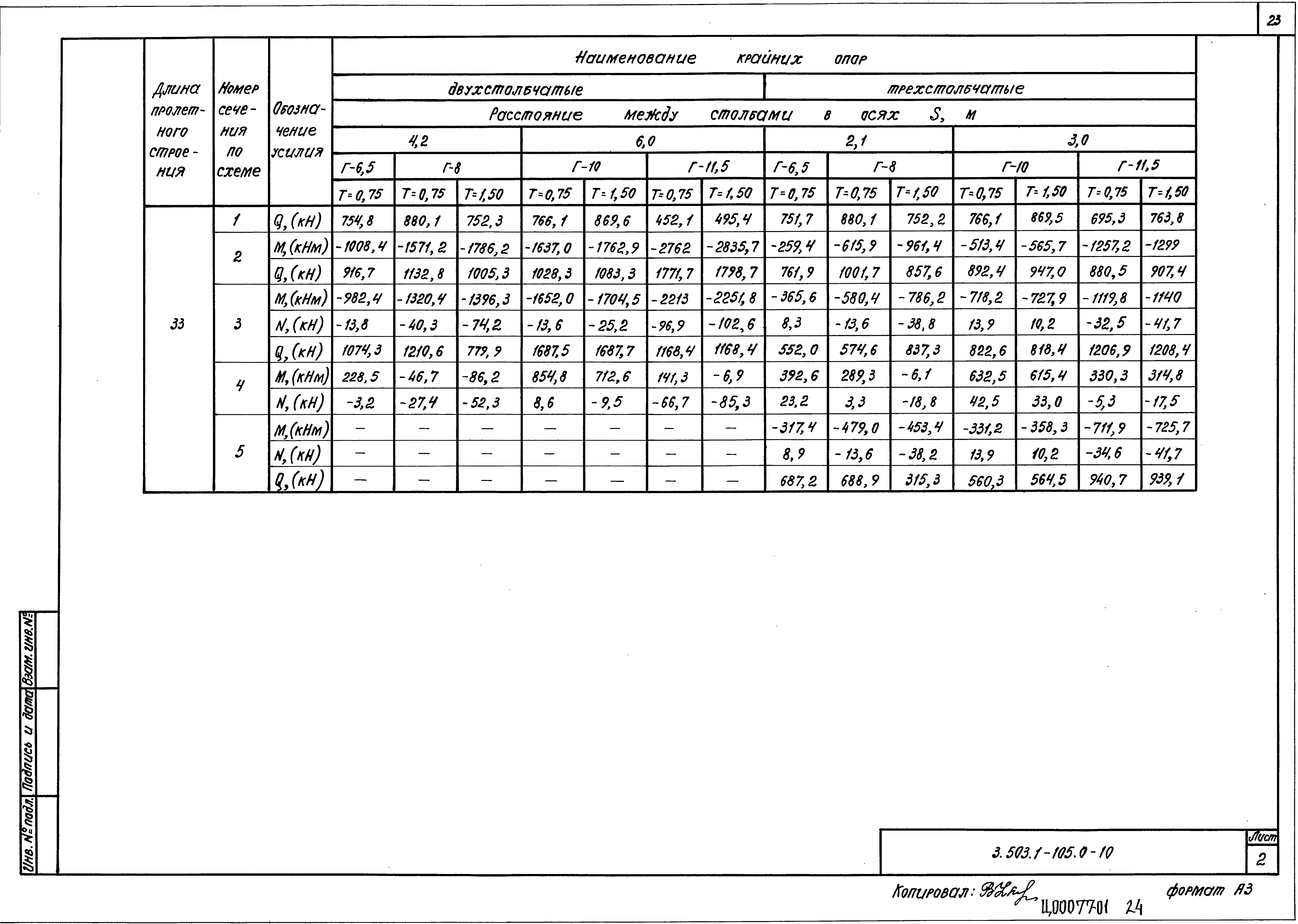 Серия 3.503.1-105