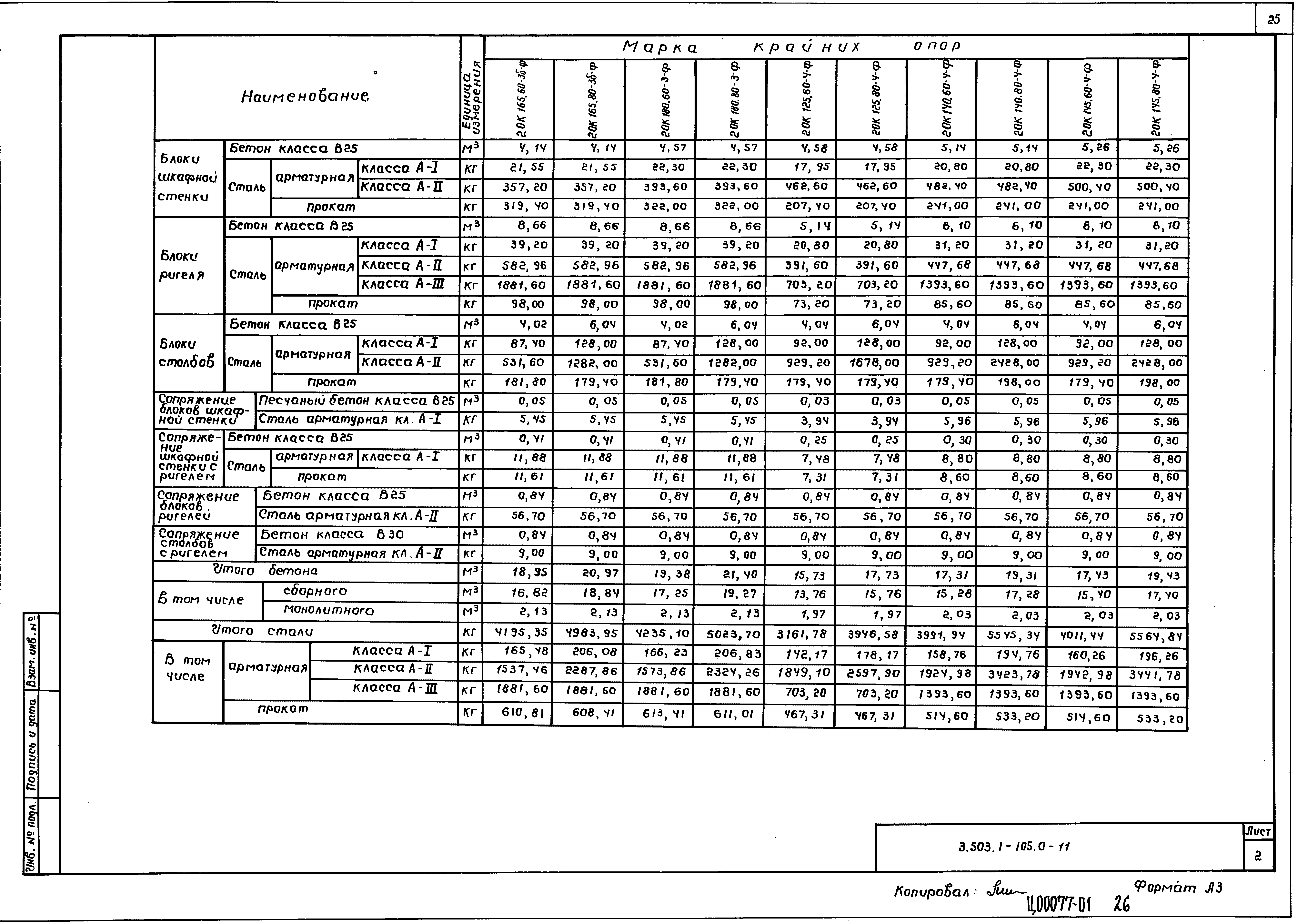 Серия 3.503.1-105