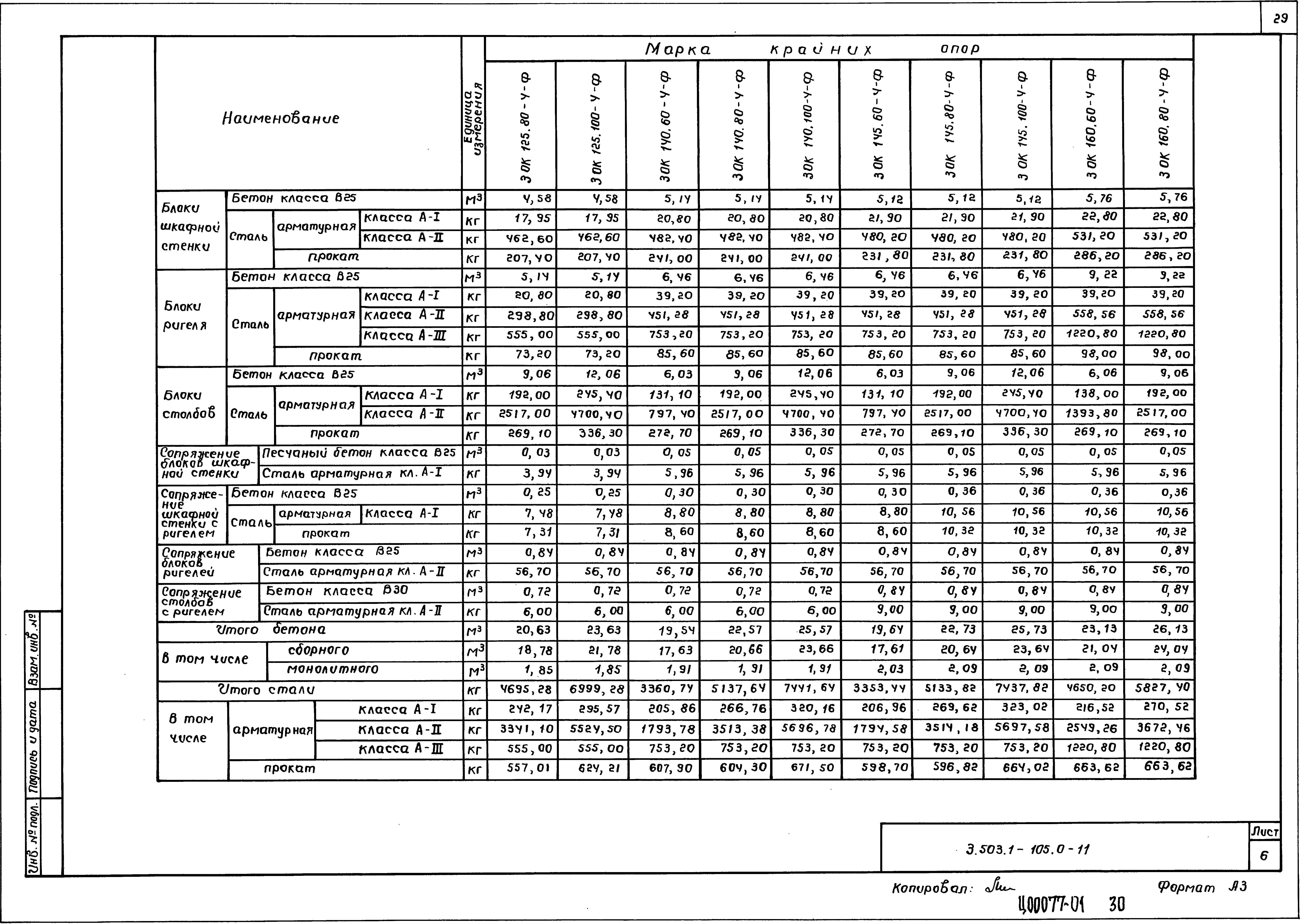 Серия 3.503.1-105