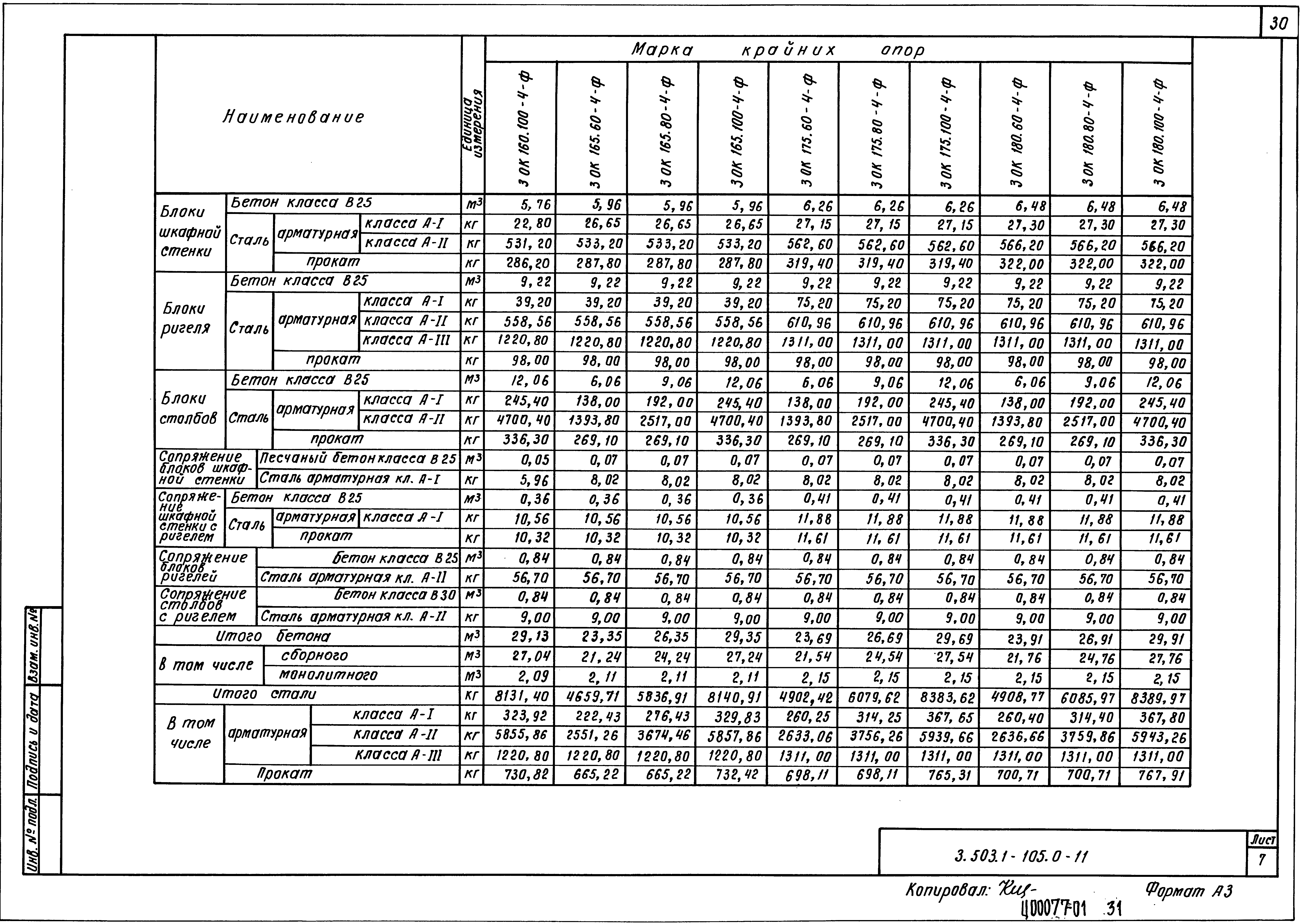 Серия 3.503.1-105