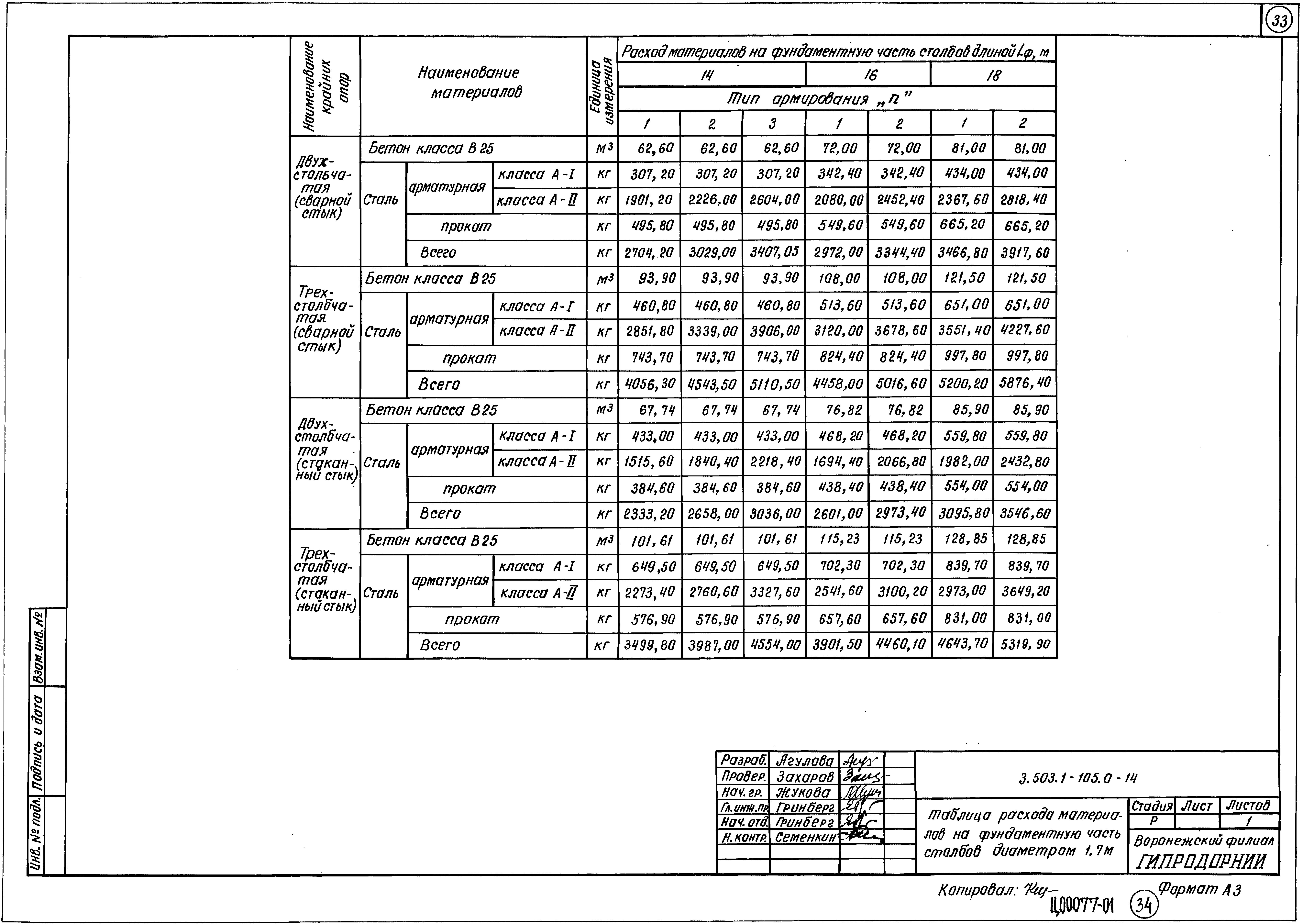 Серия 3.503.1-105