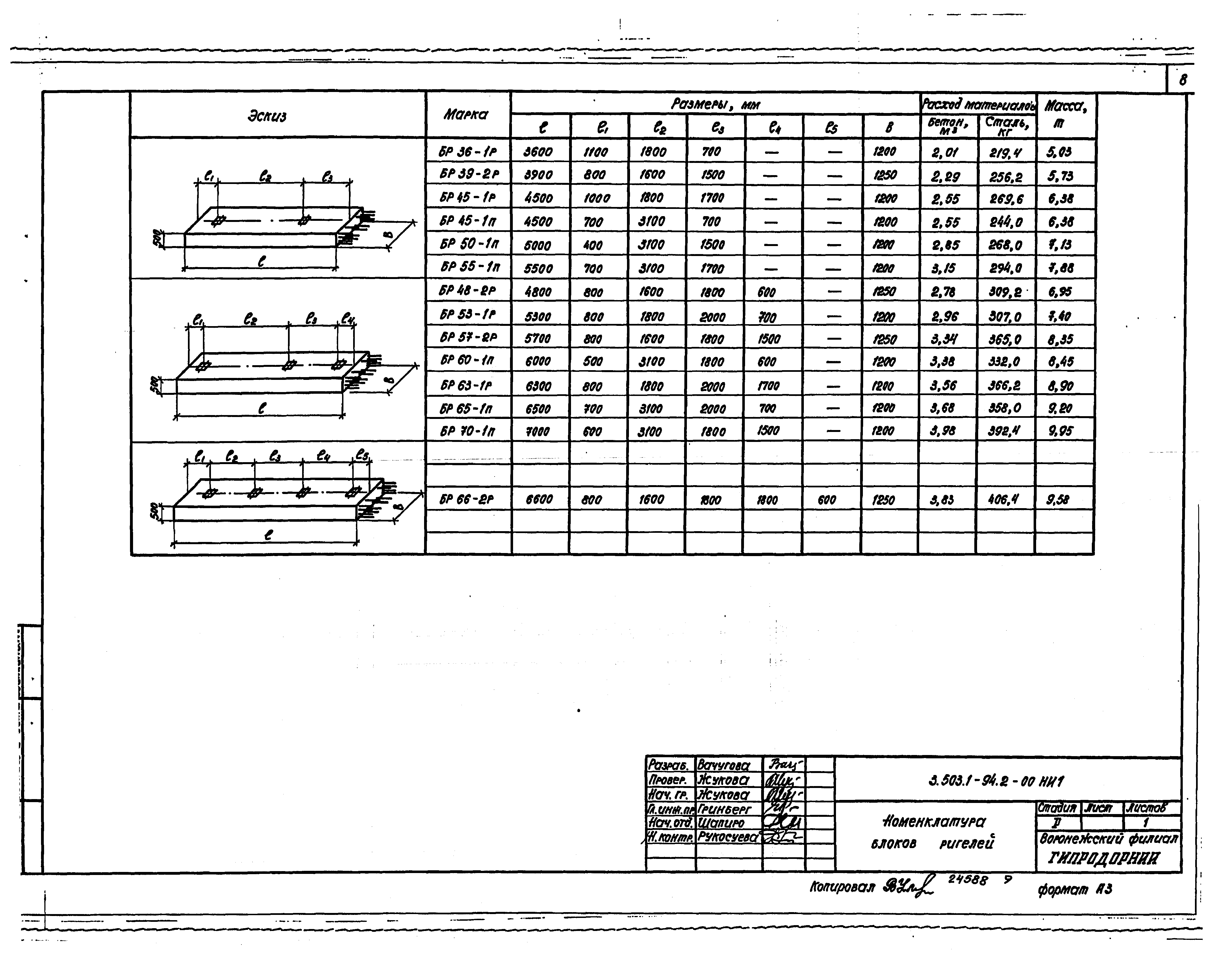 Серия 3.503.1-94