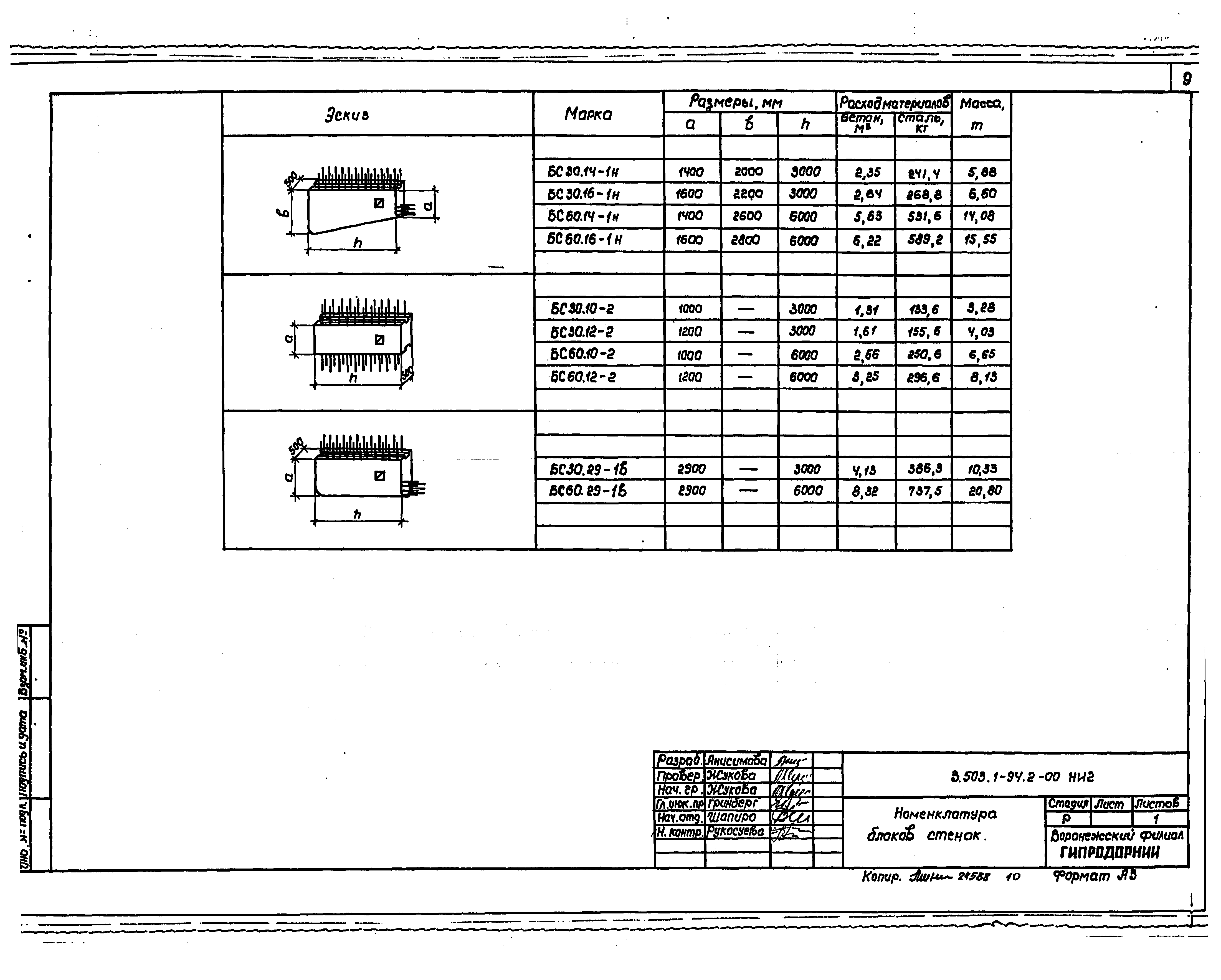 Серия 3.503.1-94