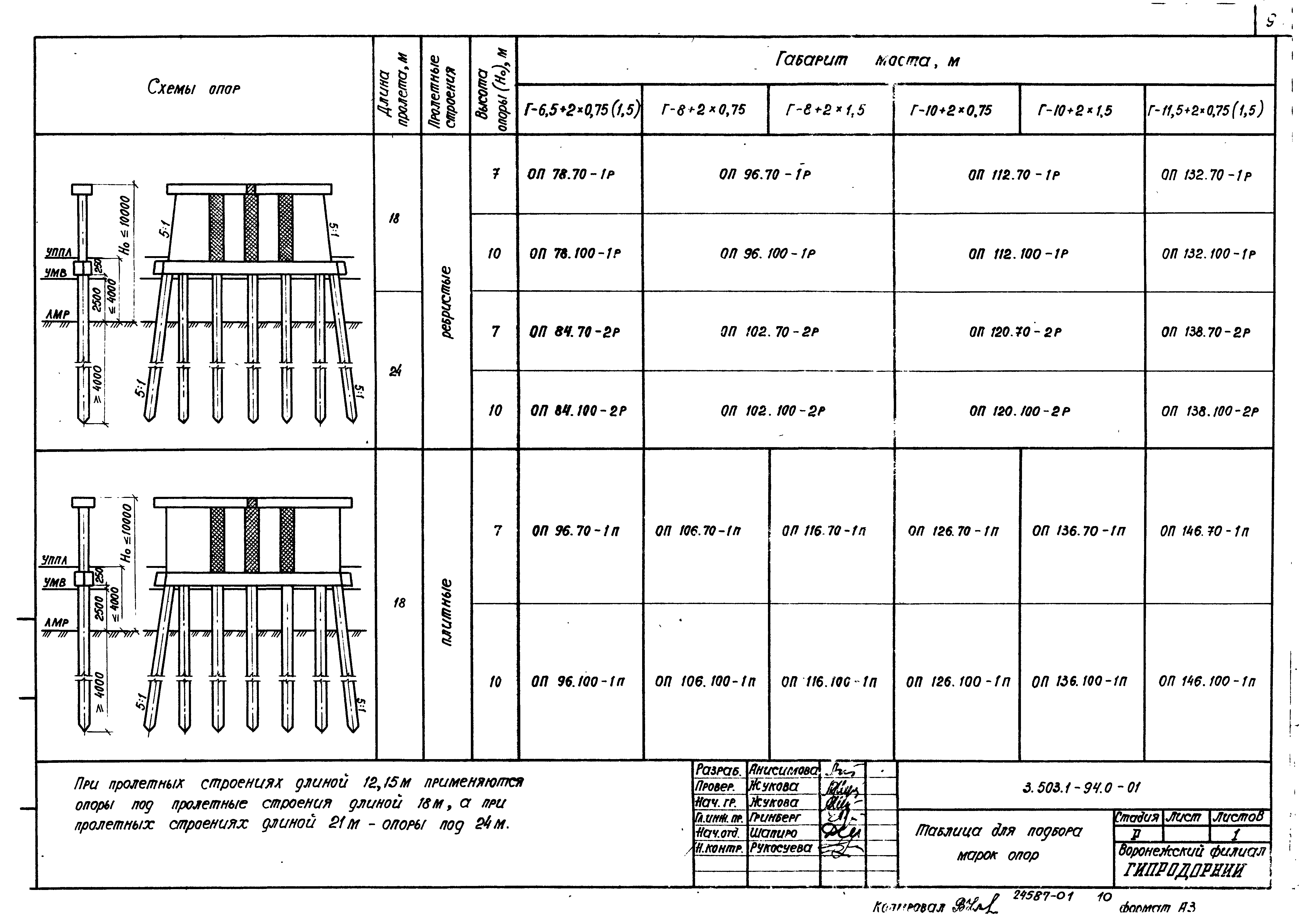 Серия 3.503.1-94