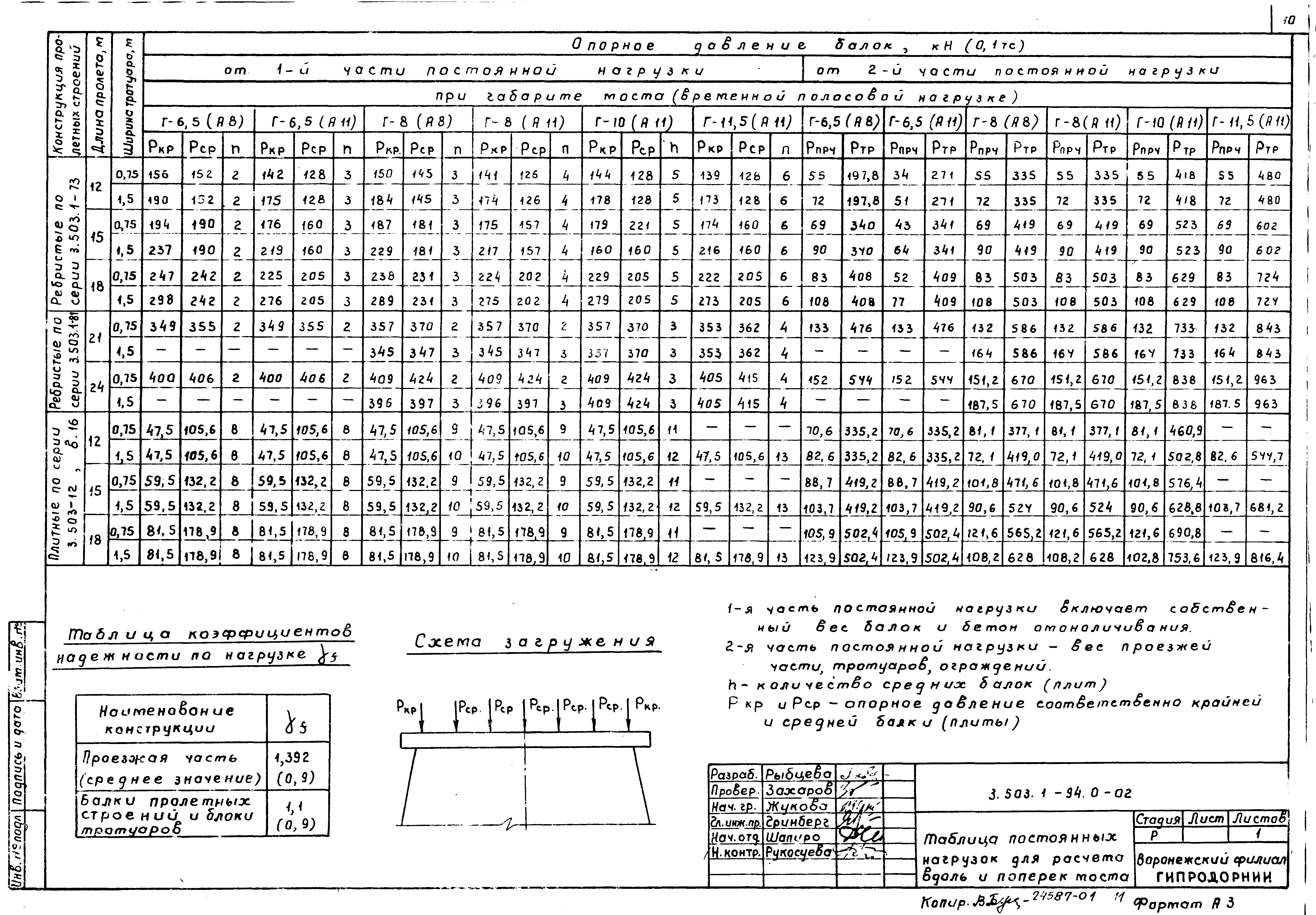 Серия 3.503.1-94