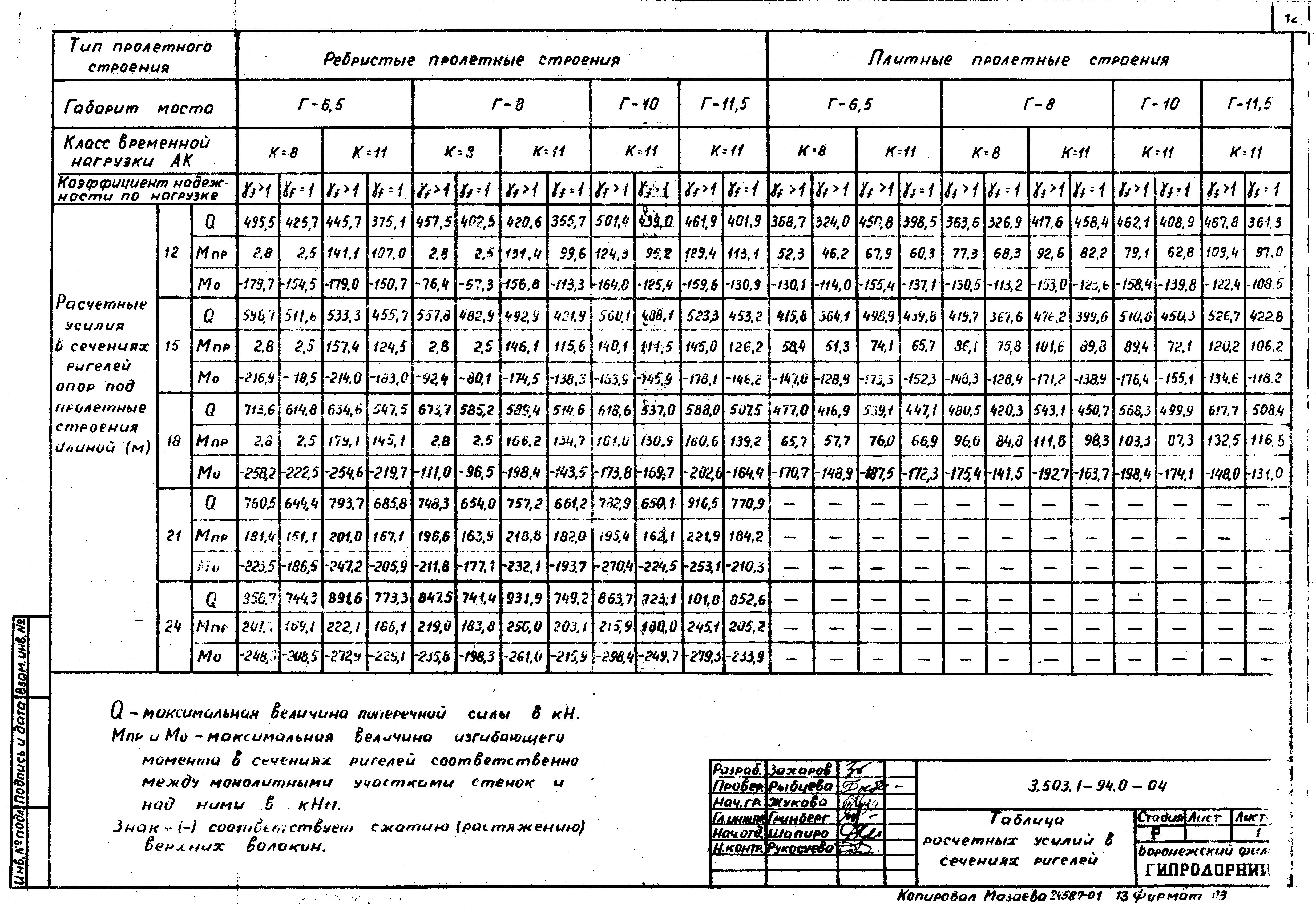 Серия 3.503.1-94