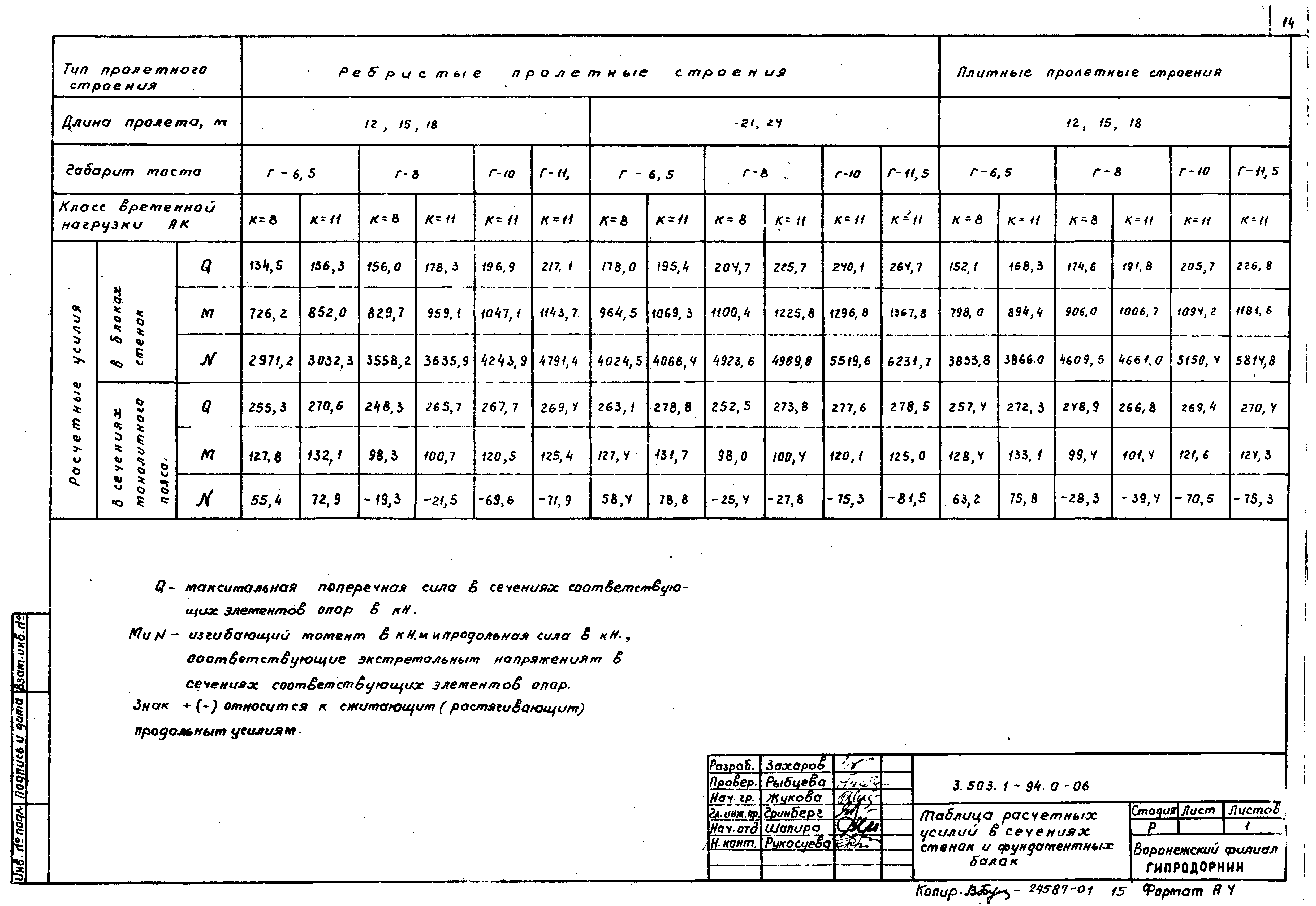 Серия 3.503.1-94