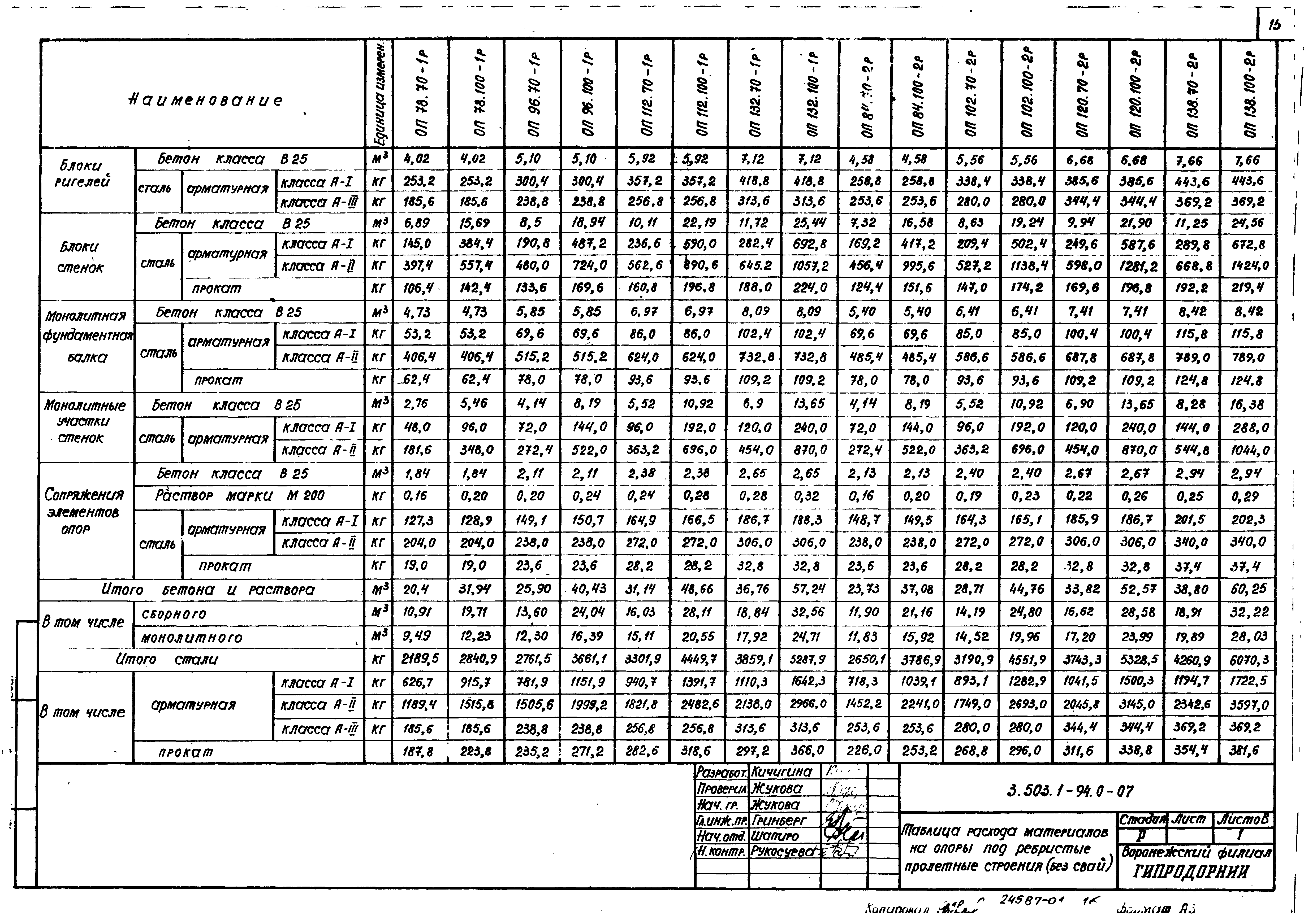 Серия 3.503.1-94