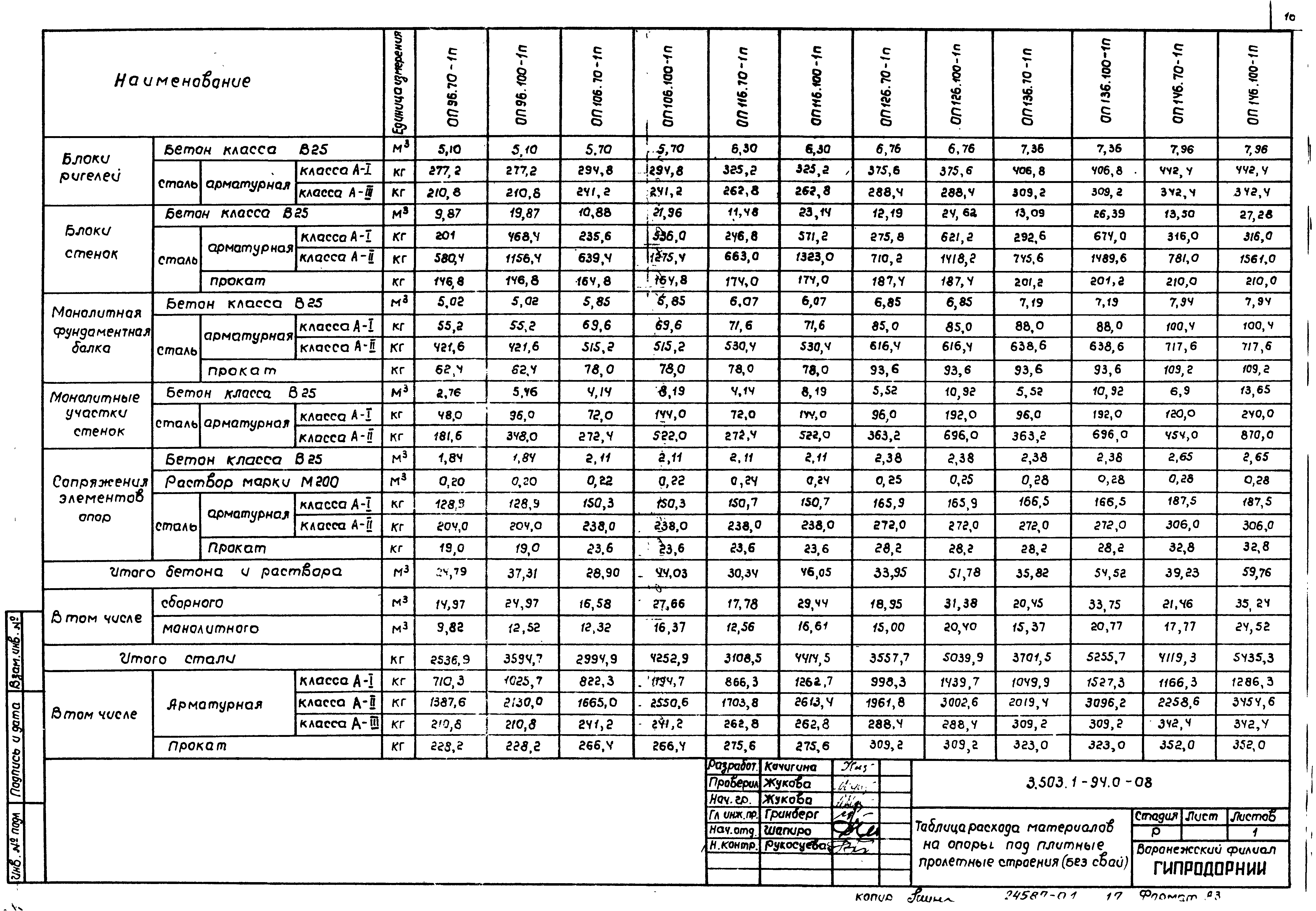 Серия 3.503.1-94