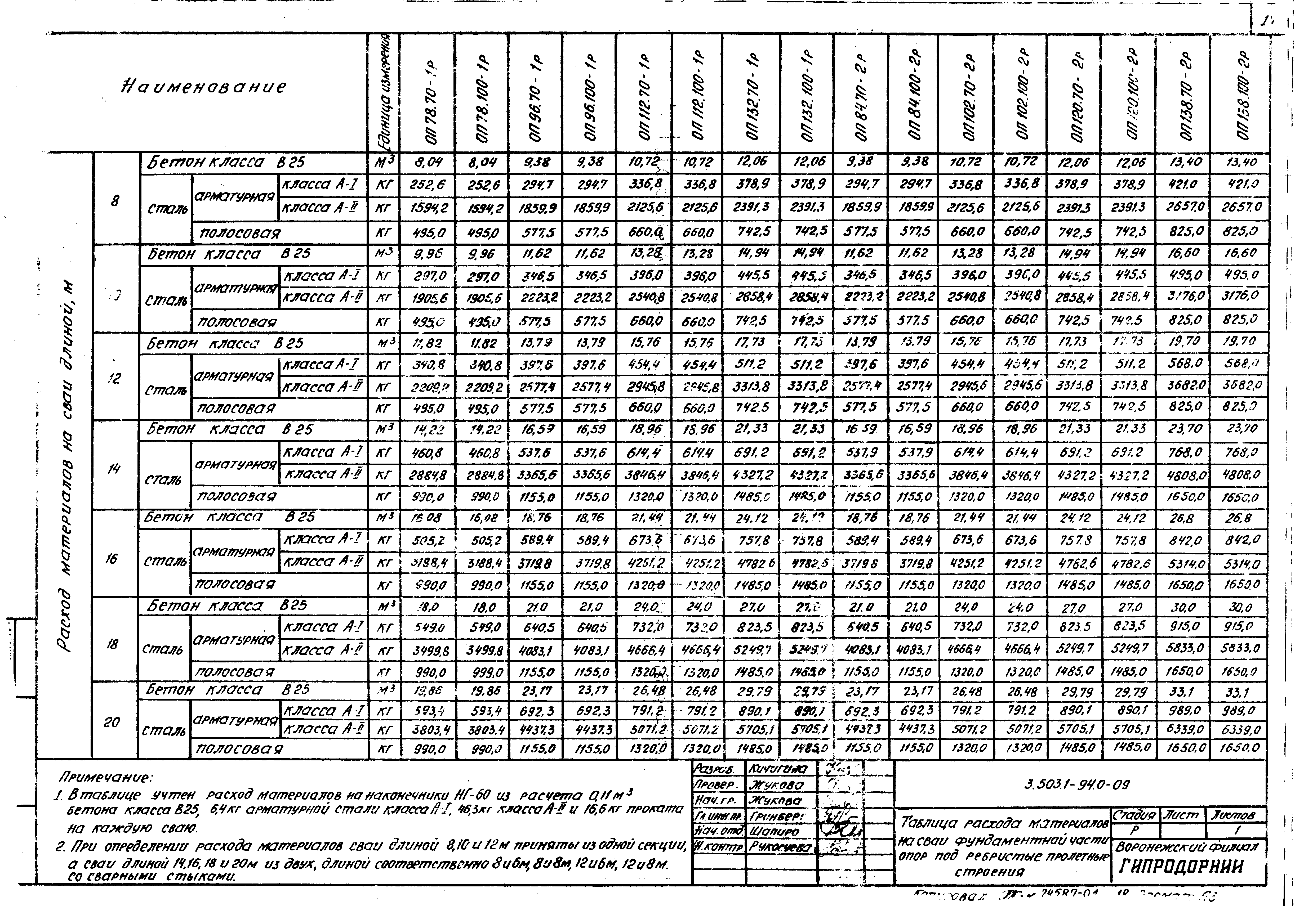 Серия 3.503.1-94