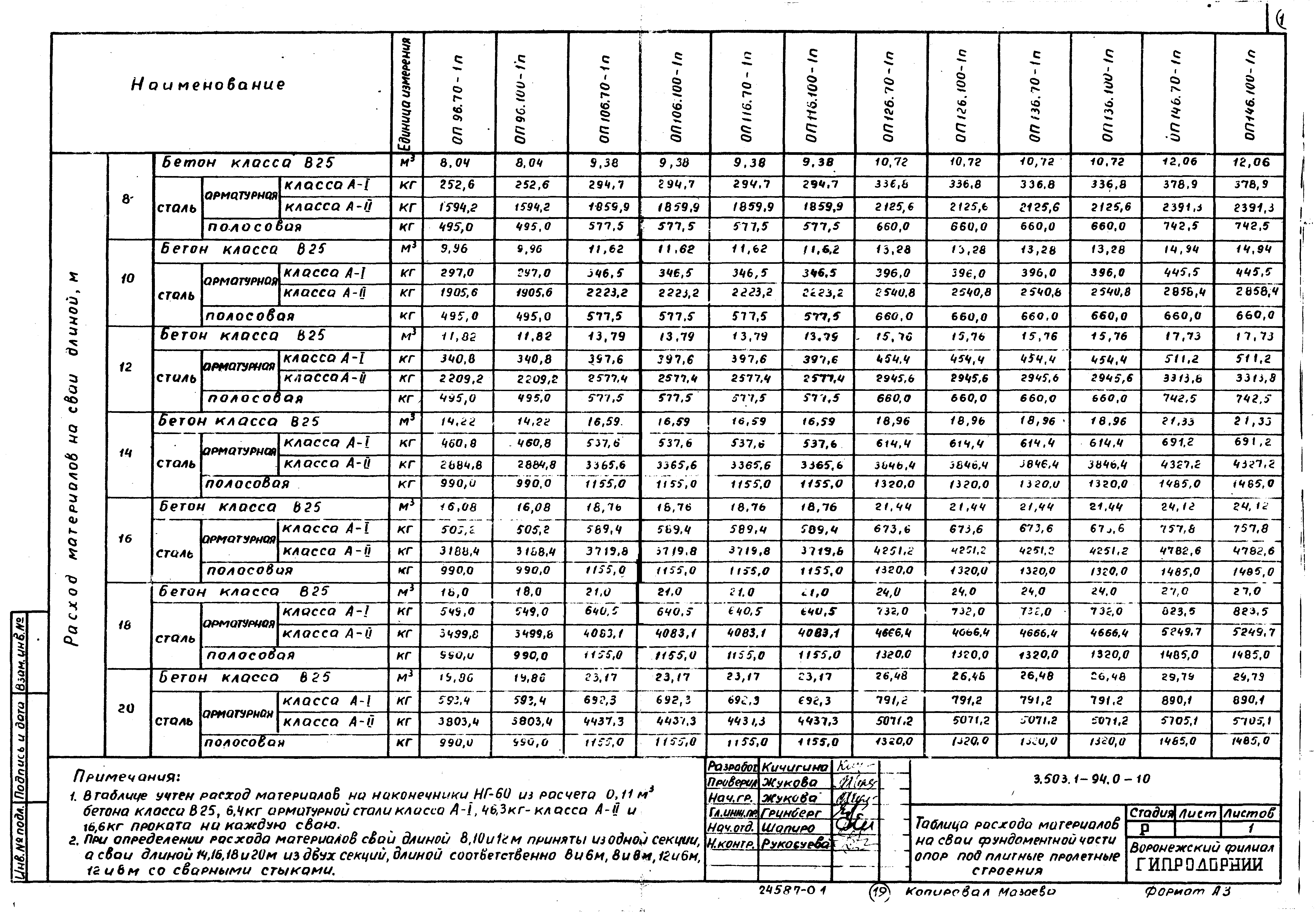 Серия 3.503.1-94
