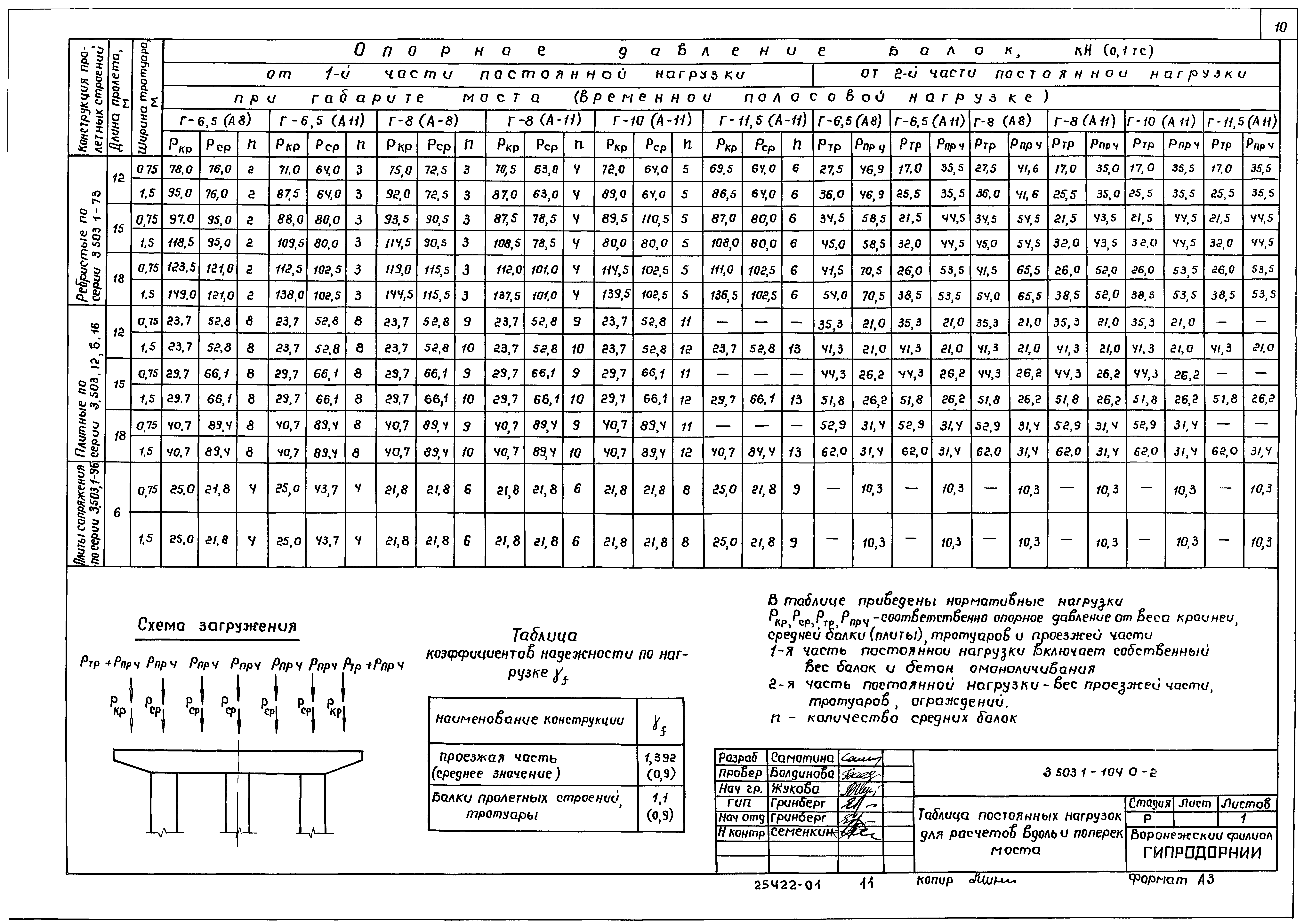 Серия 3.503.1-104