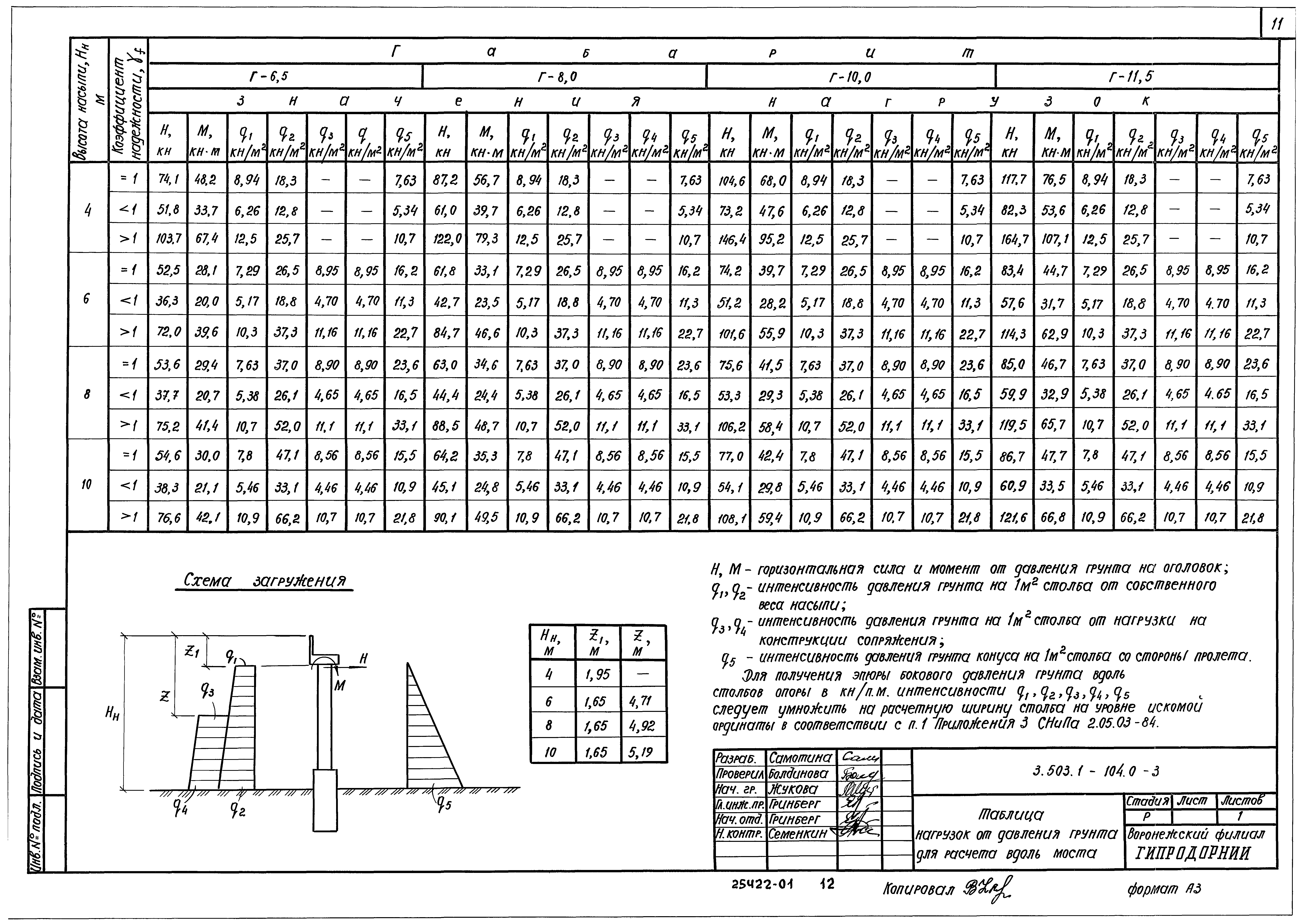 Серия 3.503.1-104