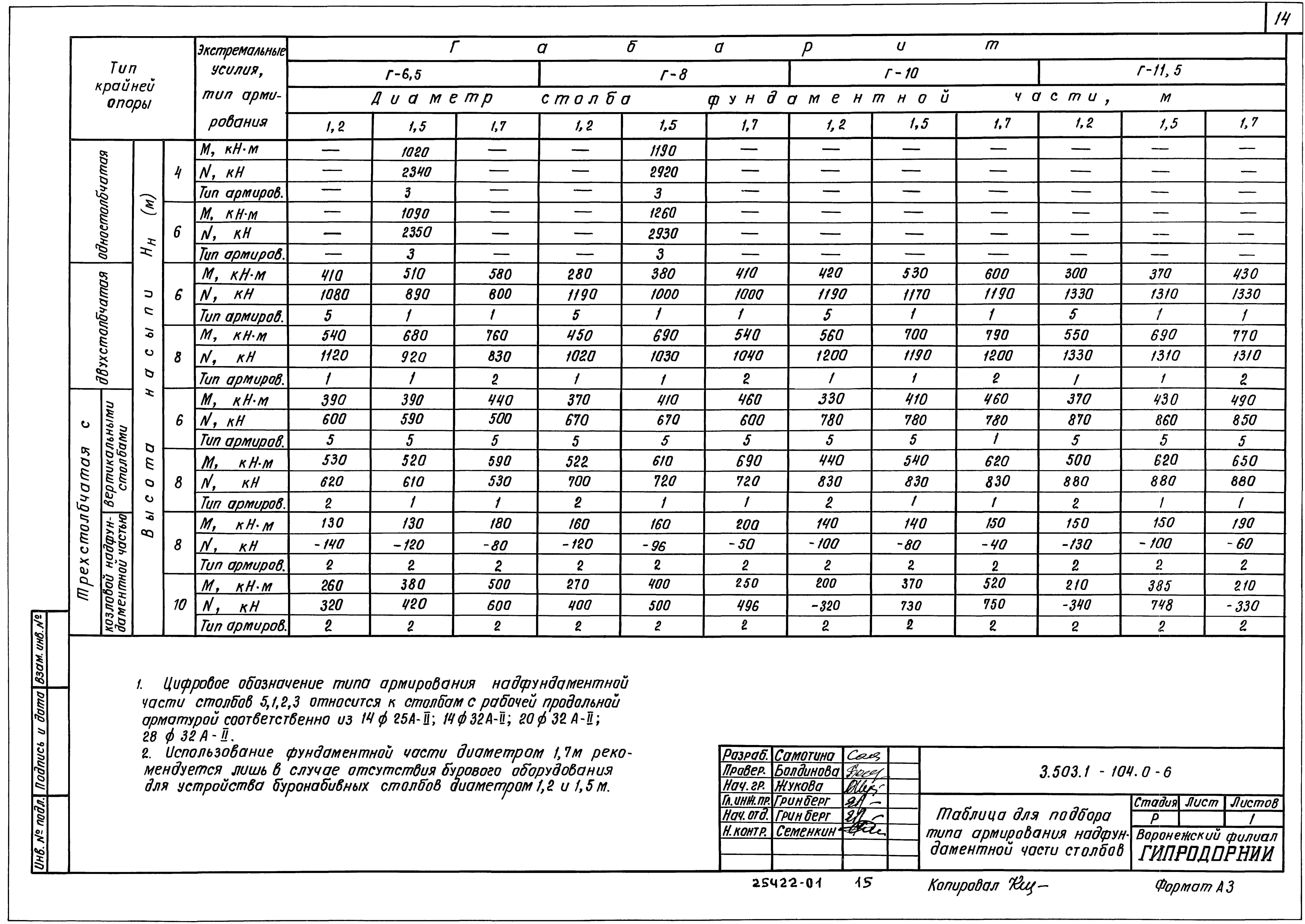 Серия 3.503.1-104