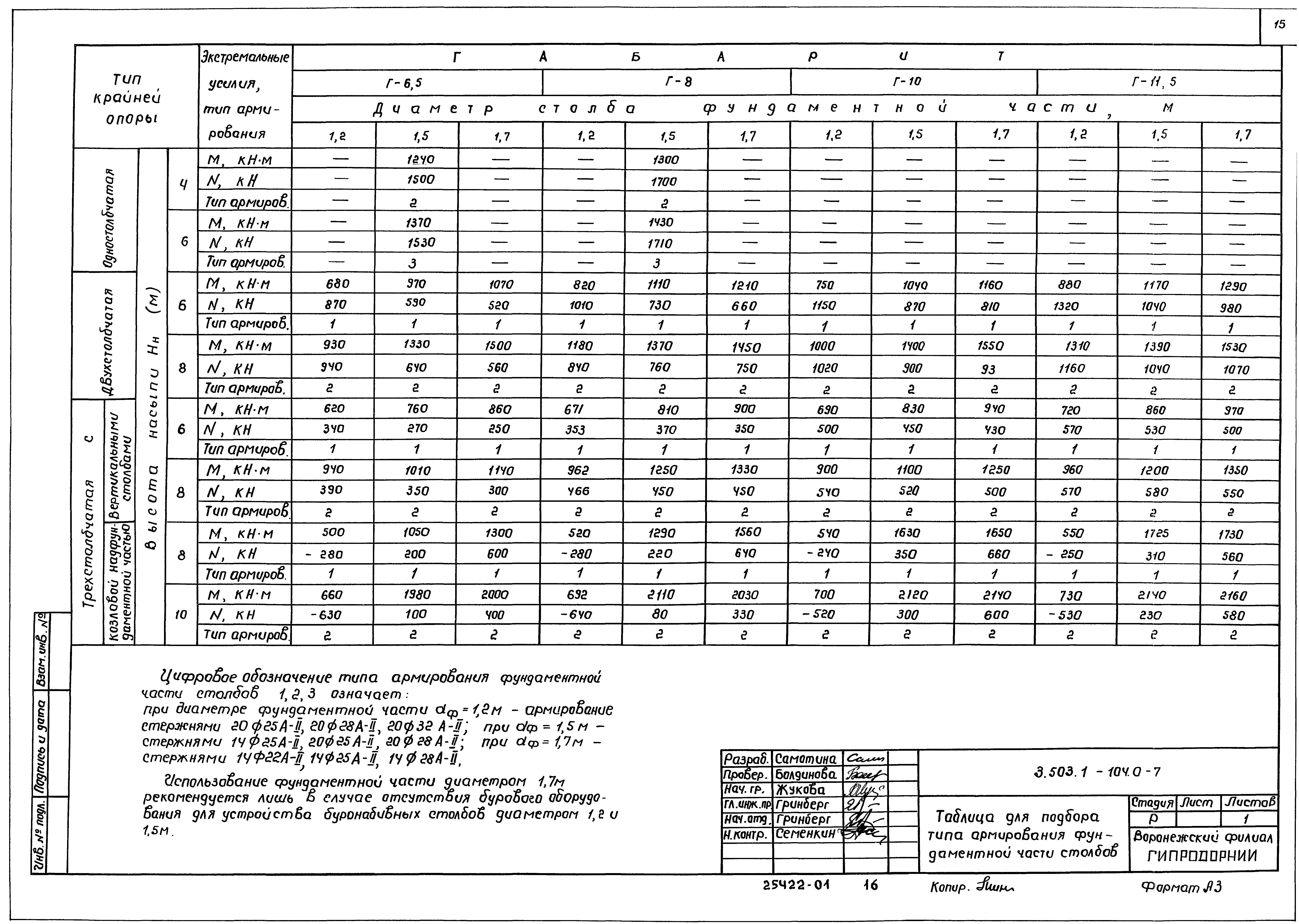Серия 3.503.1-104
