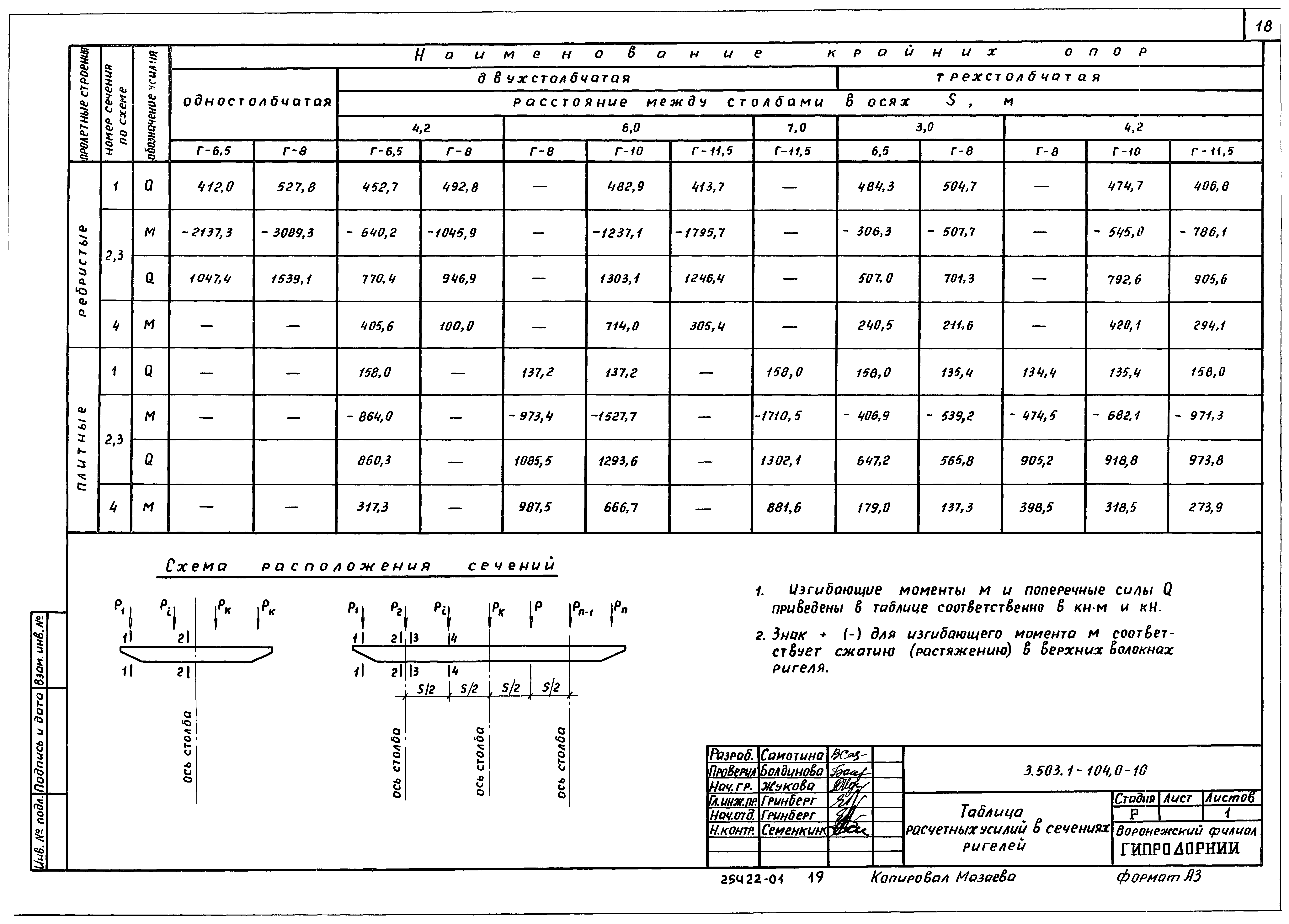 Серия 3.503.1-104