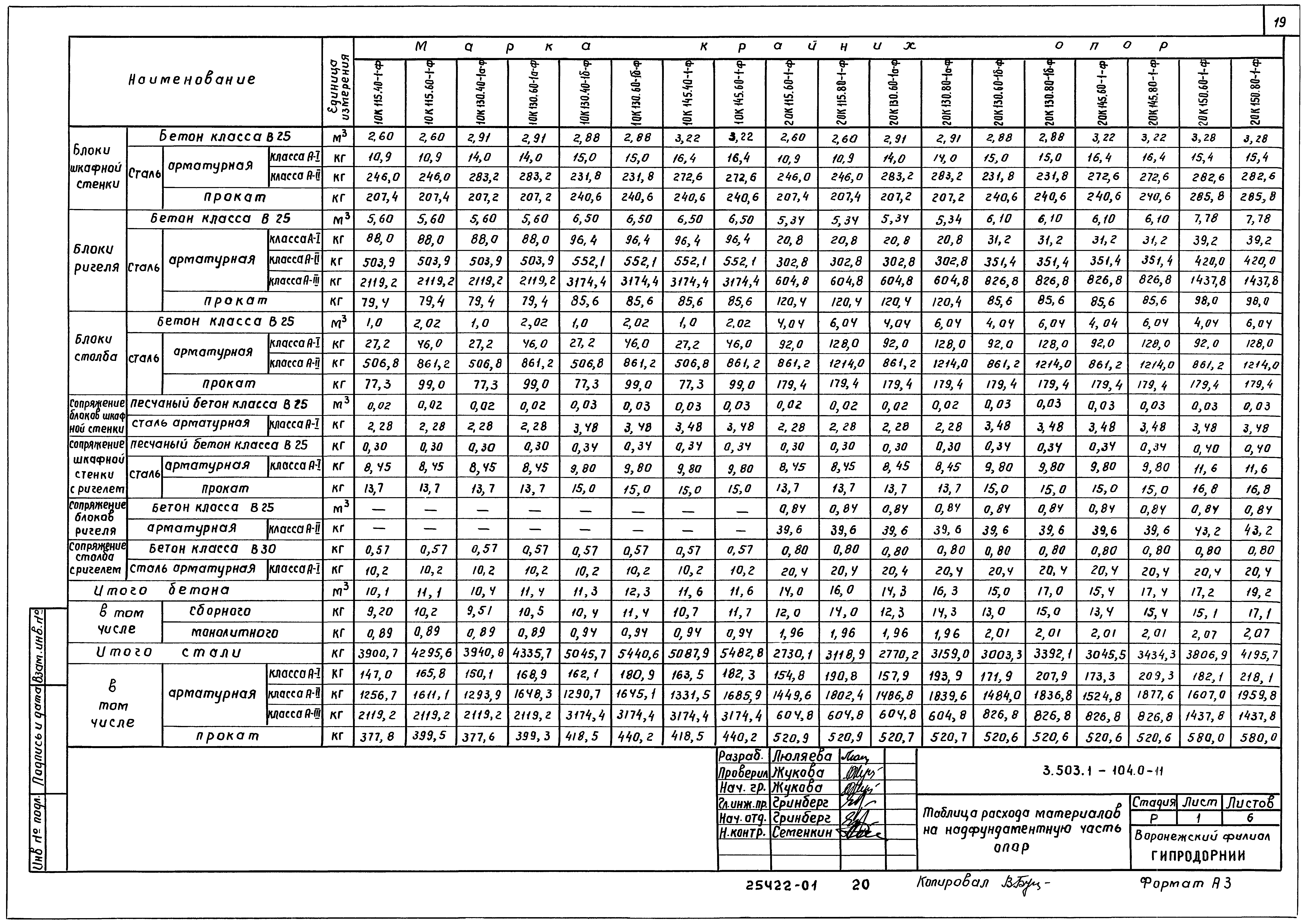 Серия 3.503.1-104