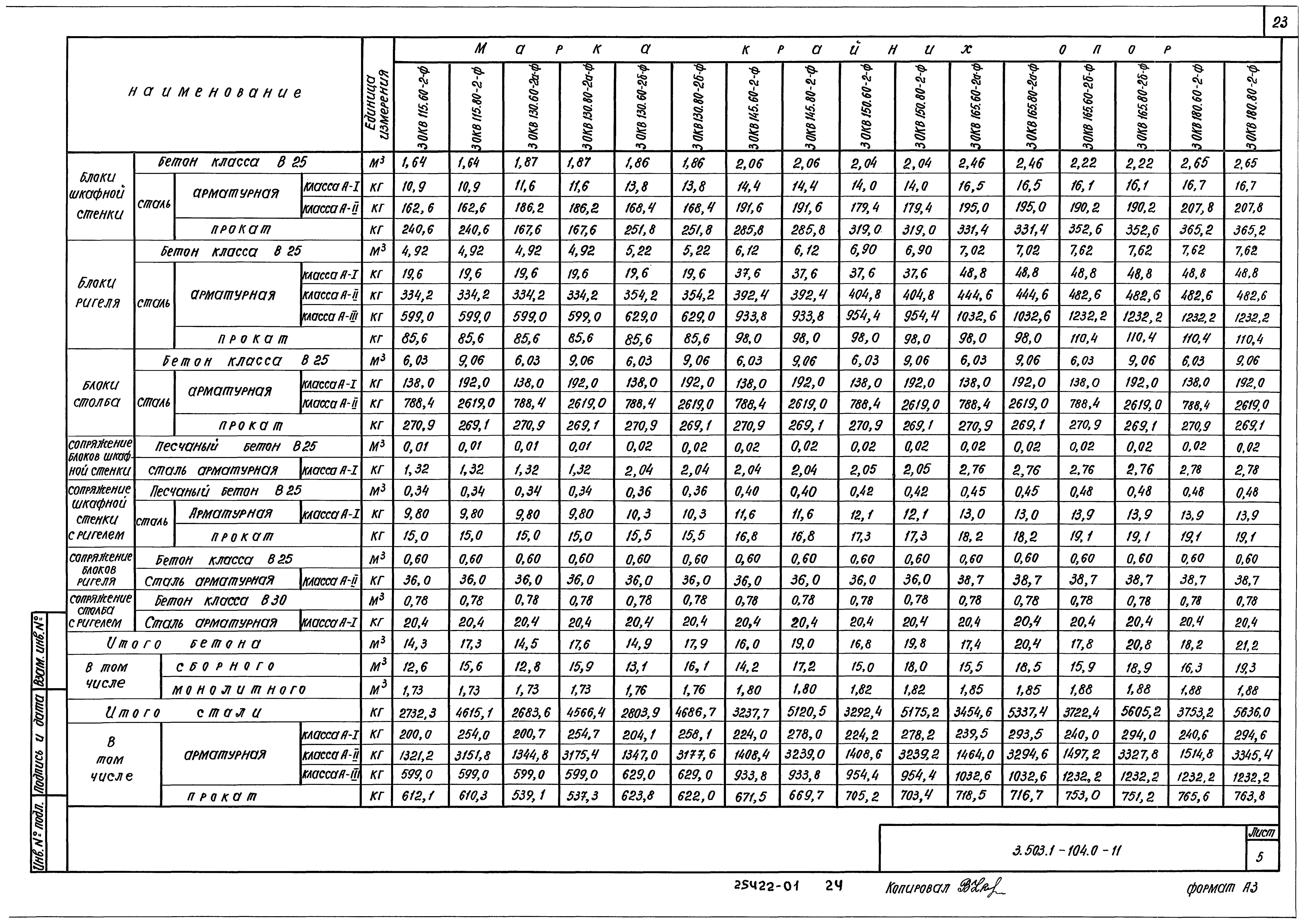 Серия 3.503.1-104