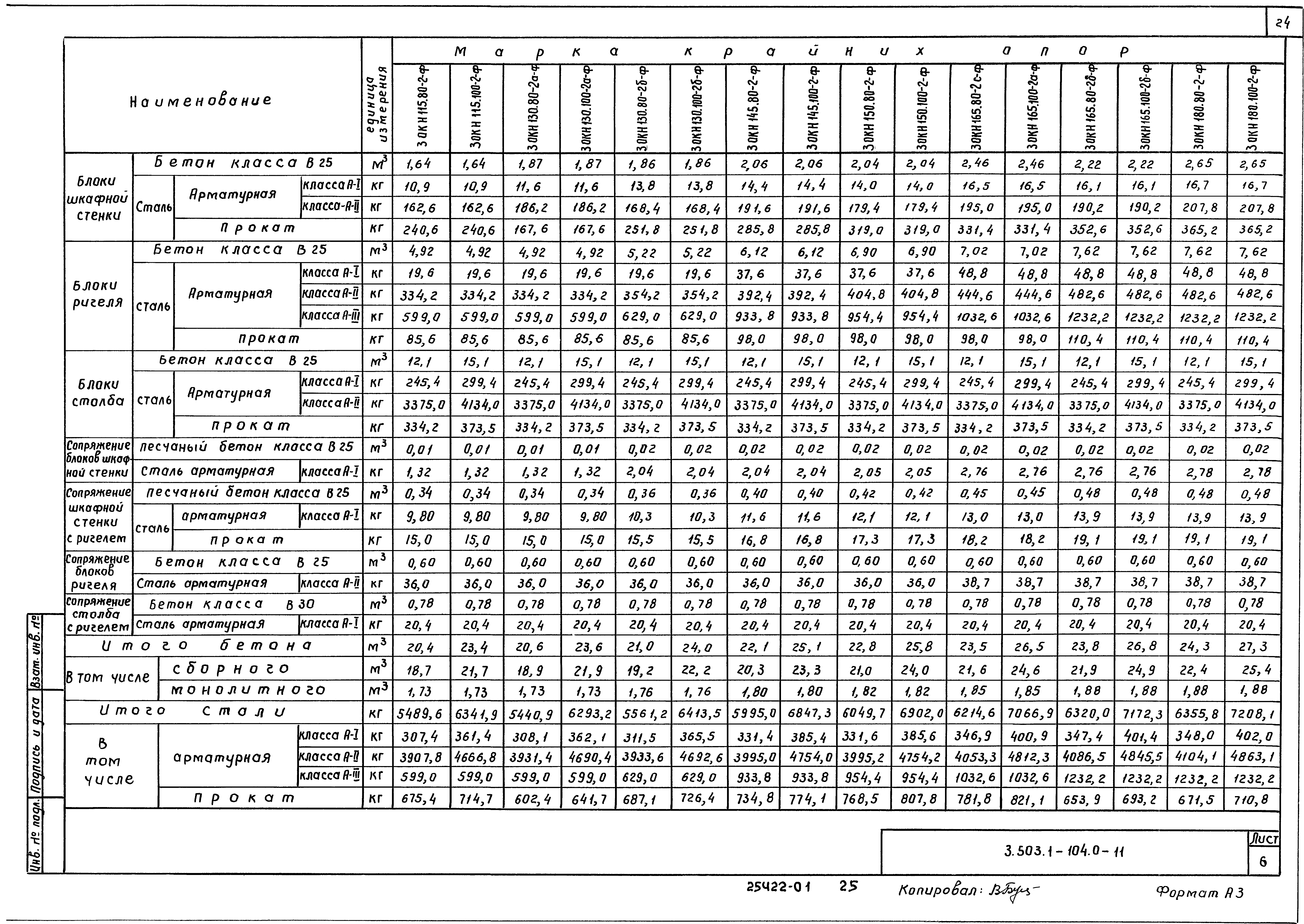 Серия 3.503.1-104