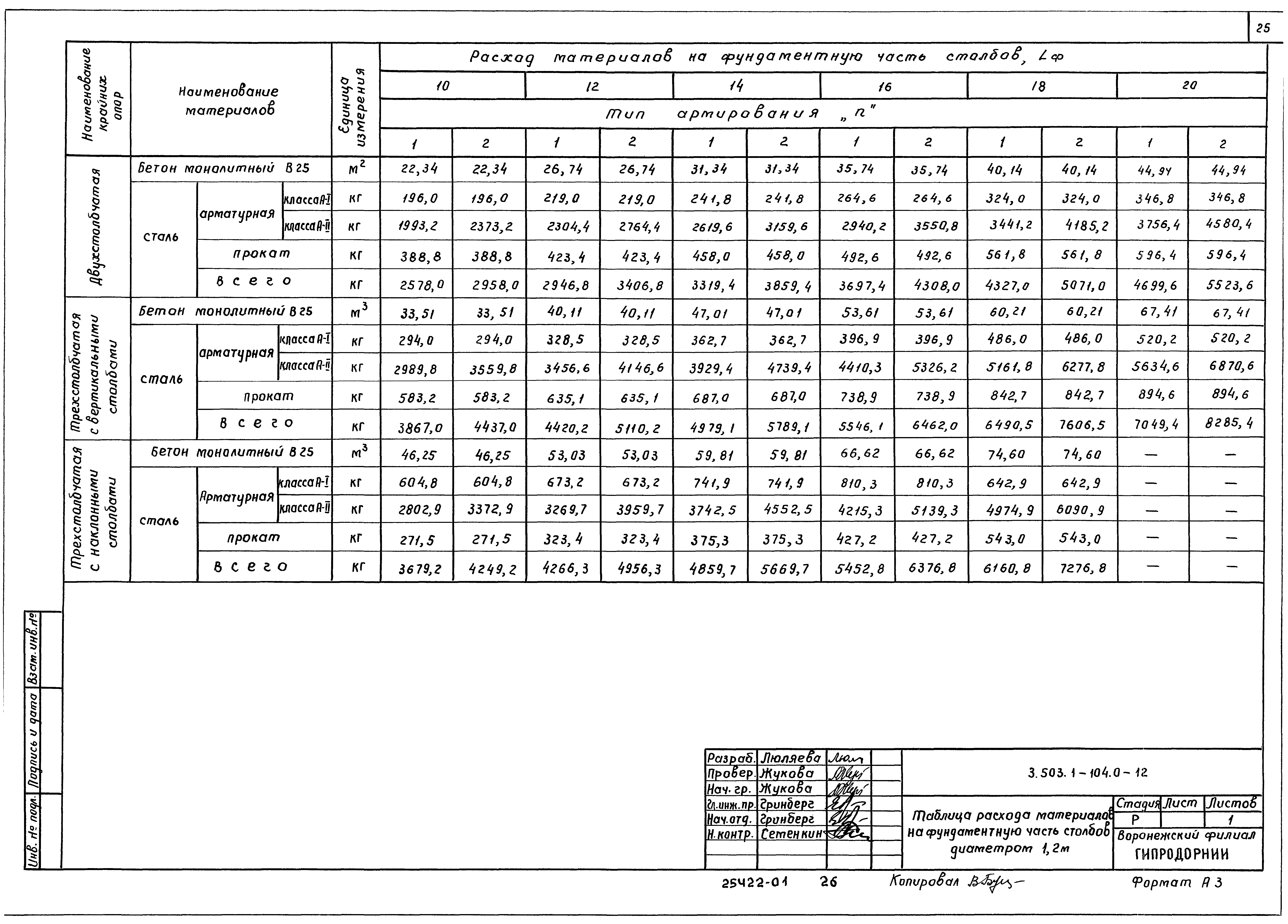 Серия 3.503.1-104
