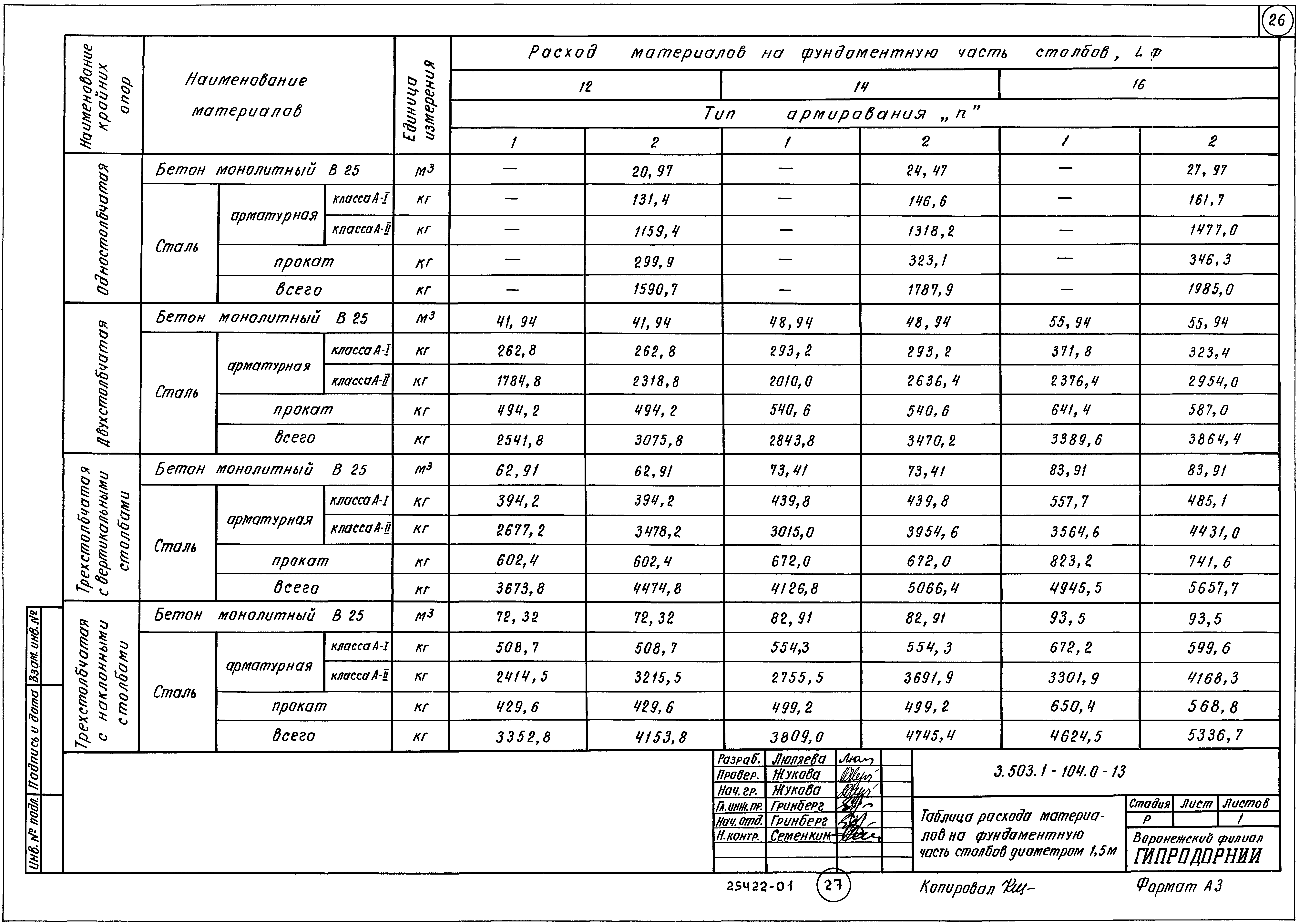 Серия 3.503.1-104